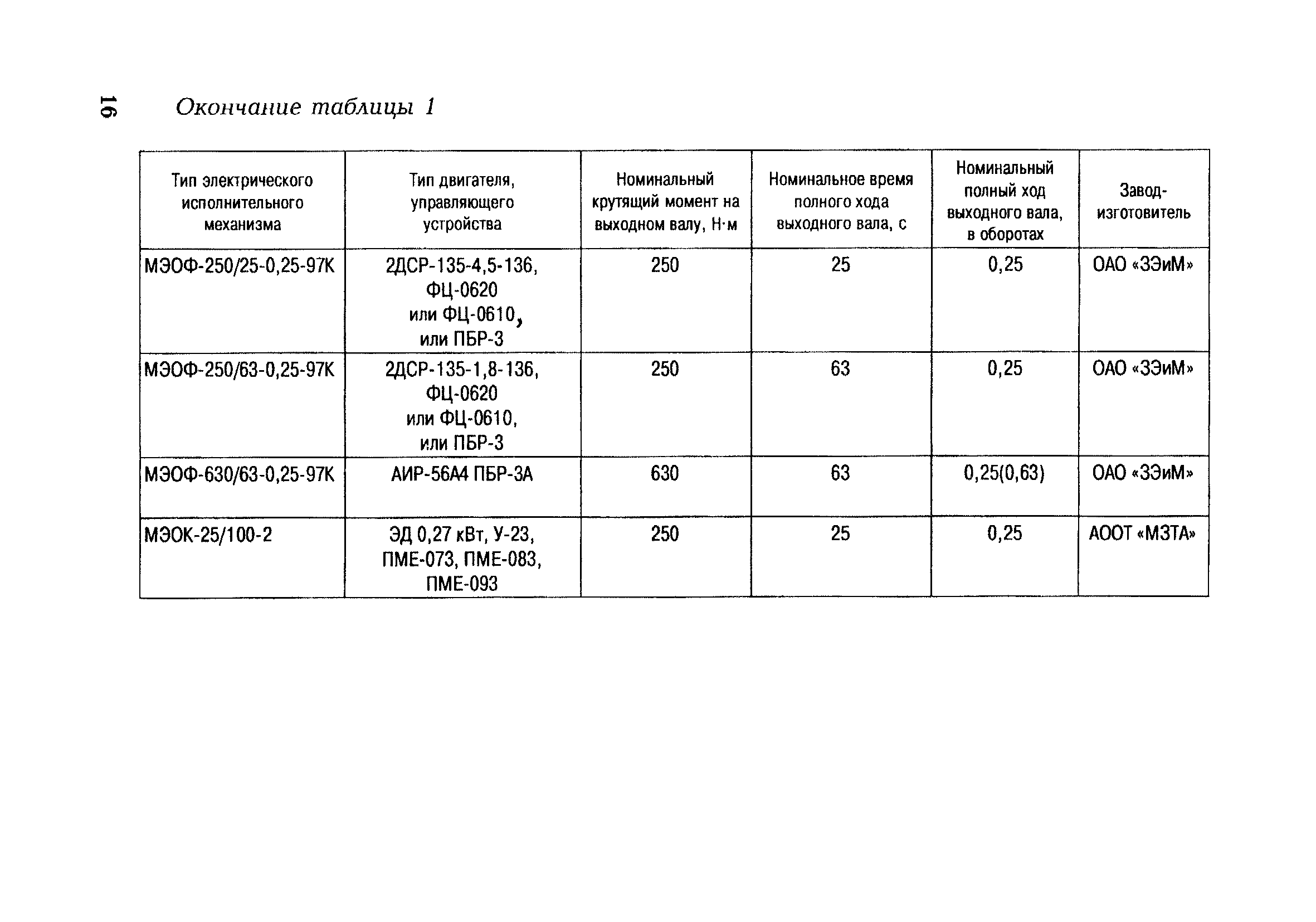 РД 153-34.1-35.417-2001