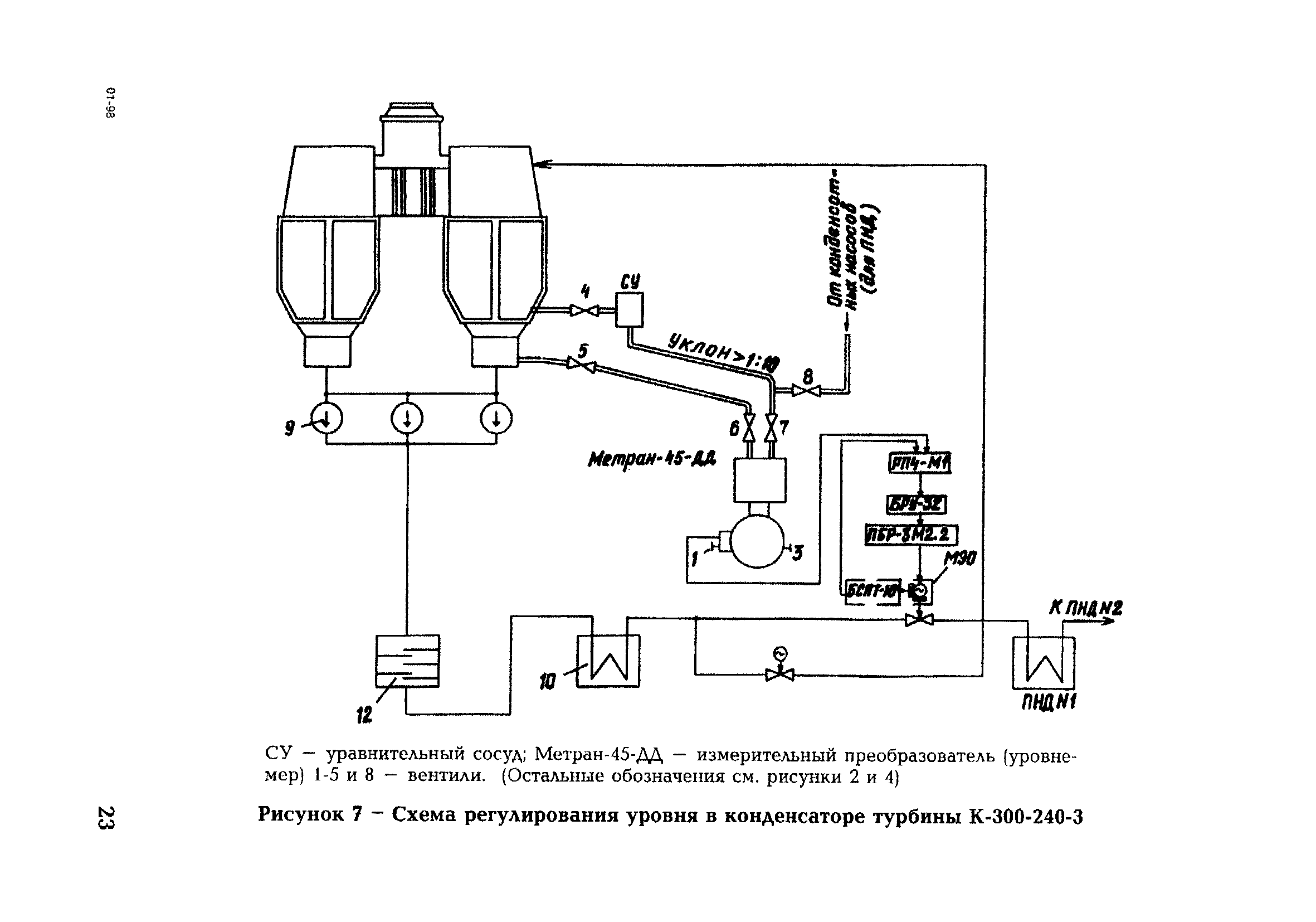 РД 153-34.1-35.417-2001