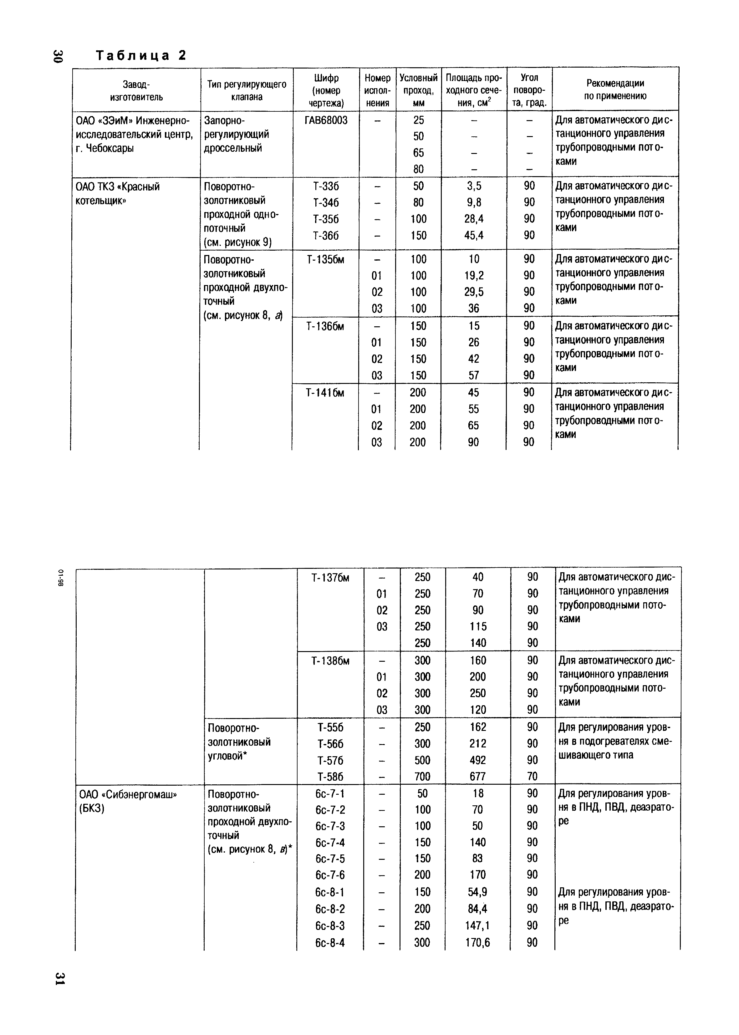 РД 153-34.1-35.417-2001