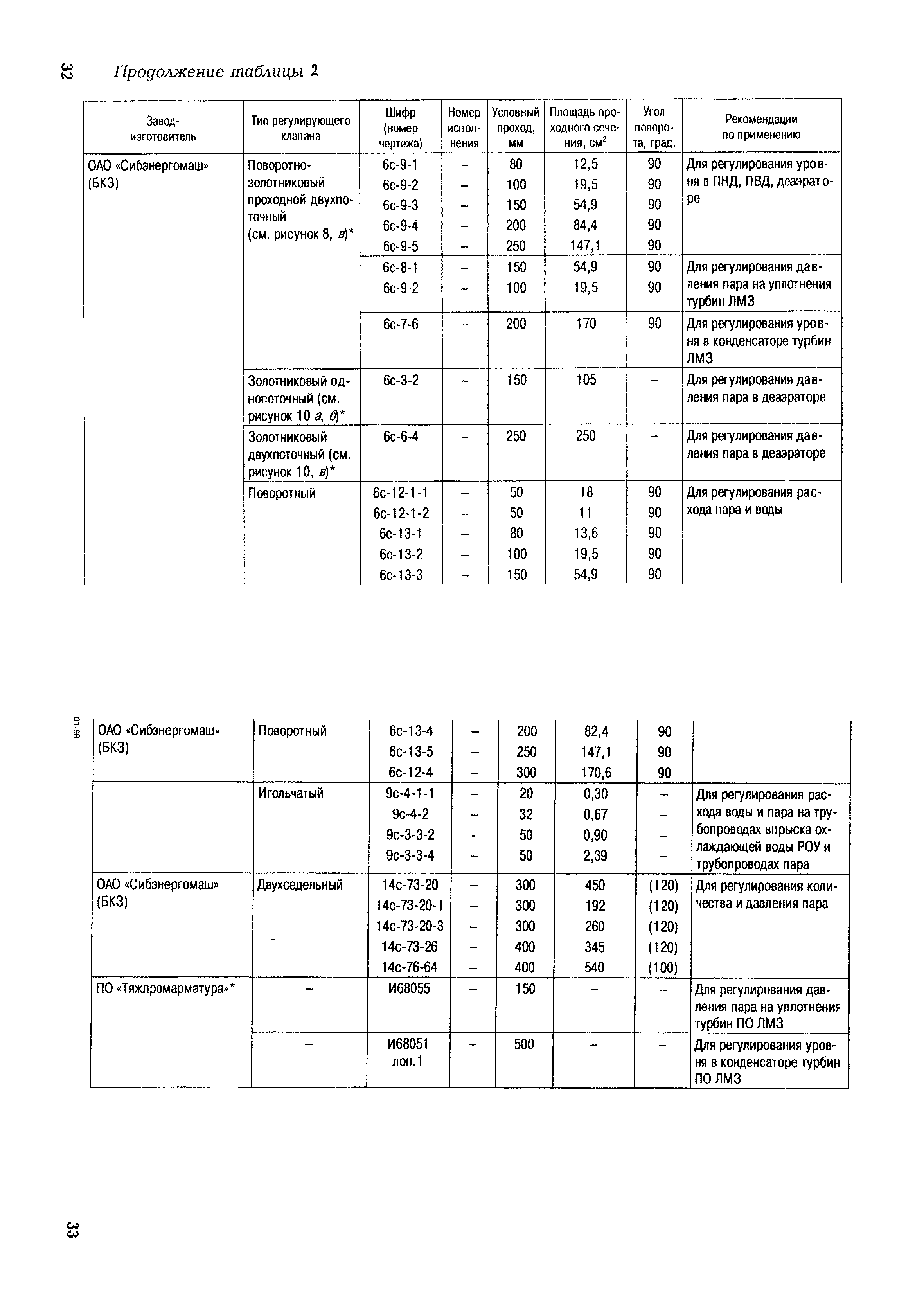 РД 153-34.1-35.417-2001