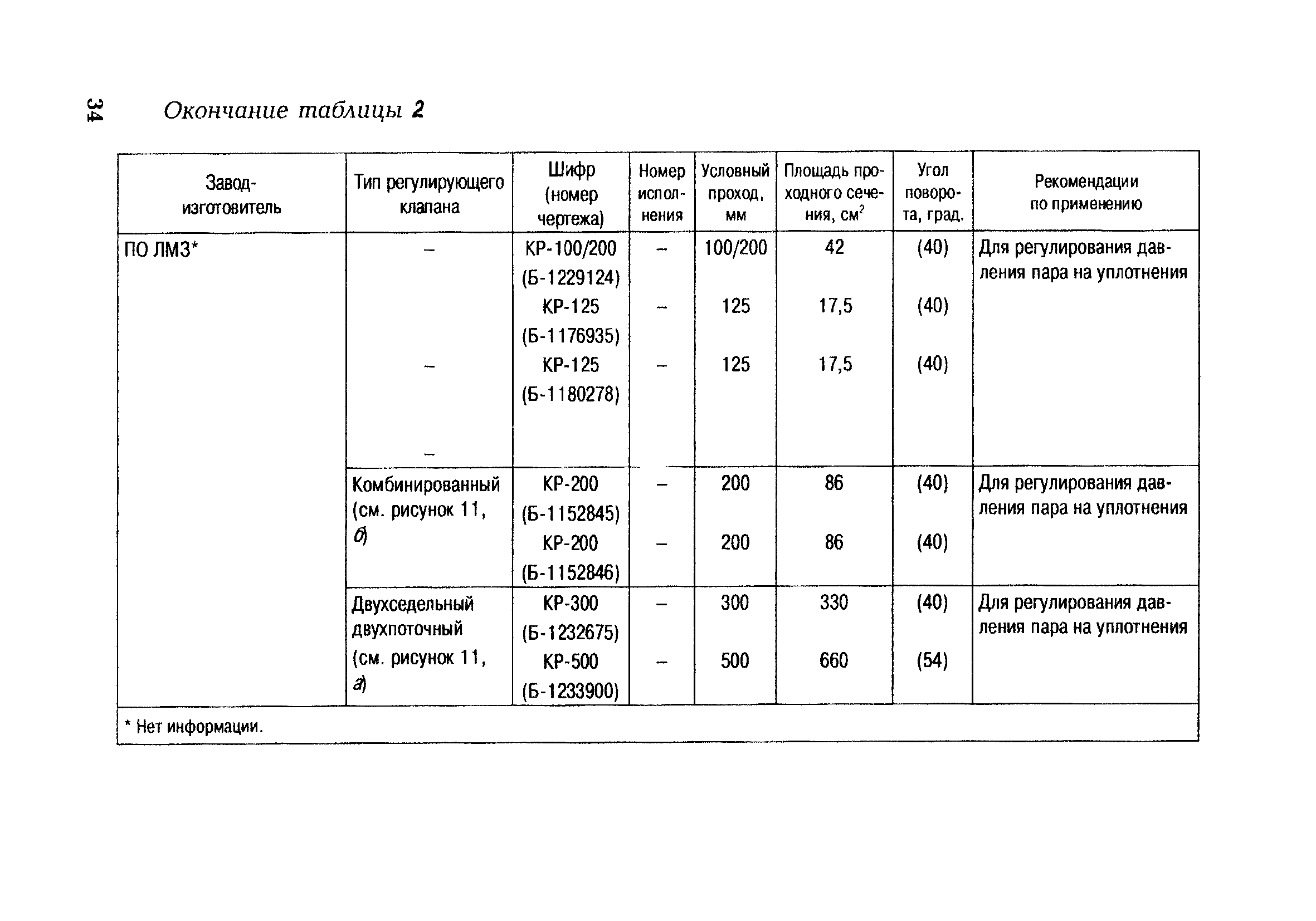 РД 153-34.1-35.417-2001