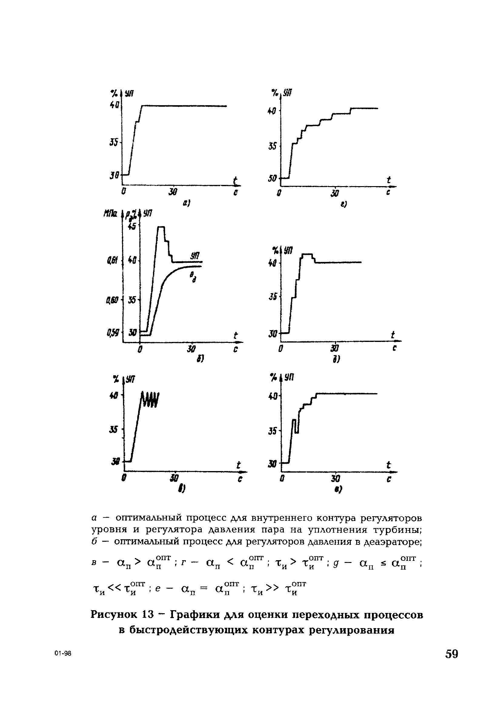 РД 153-34.1-35.417-2001