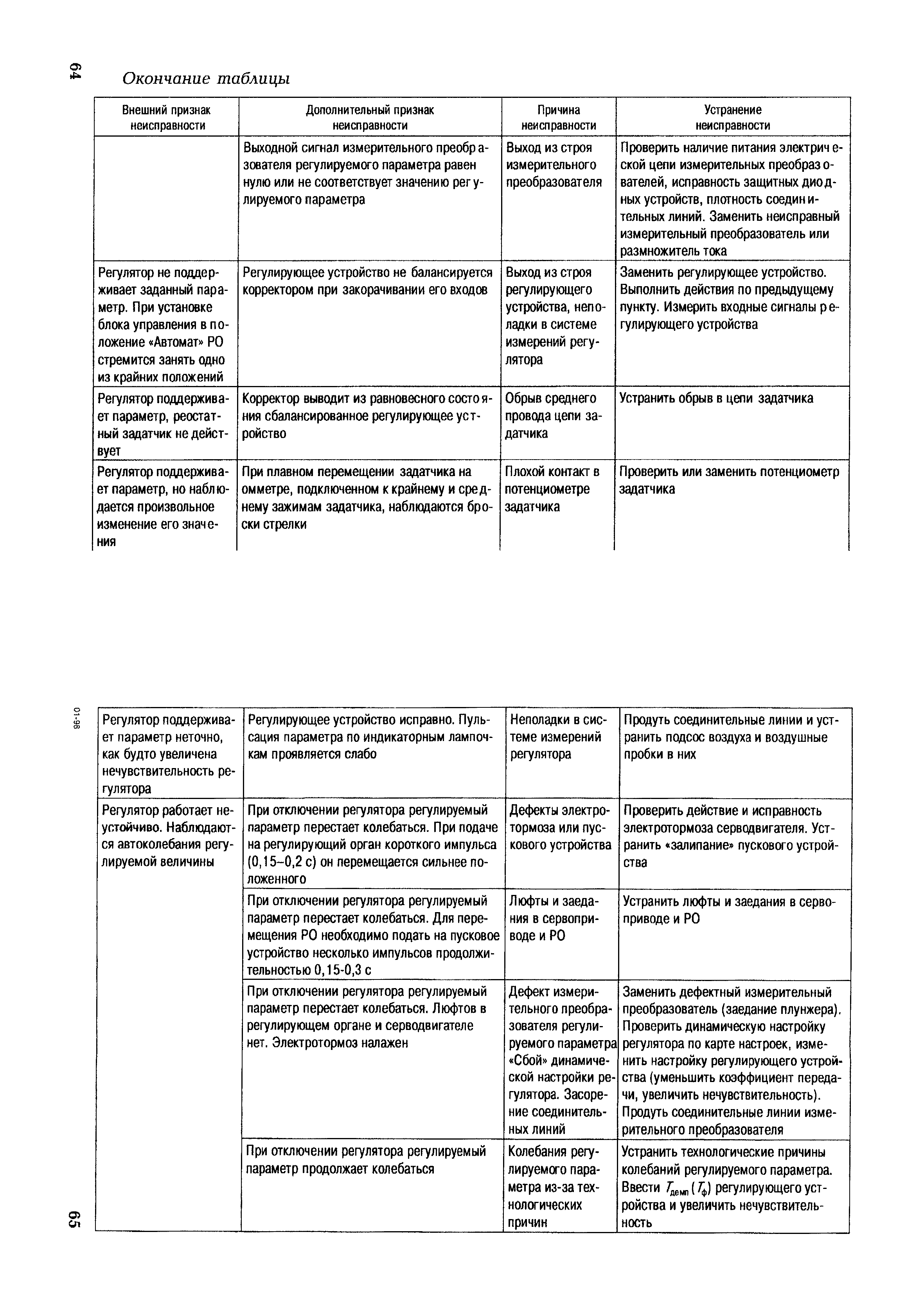 РД 153-34.1-35.417-2001