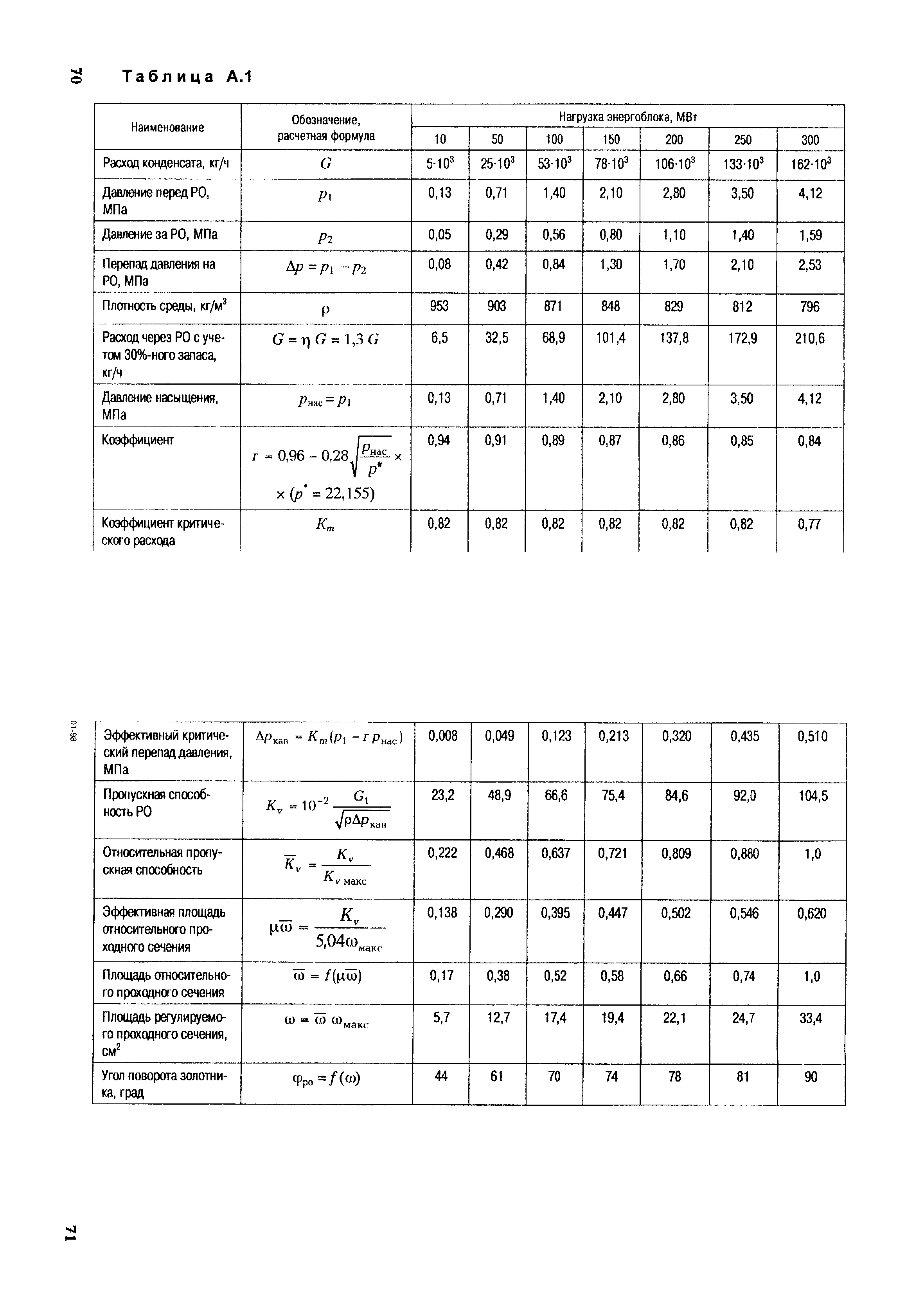 РД 153-34.1-35.417-2001