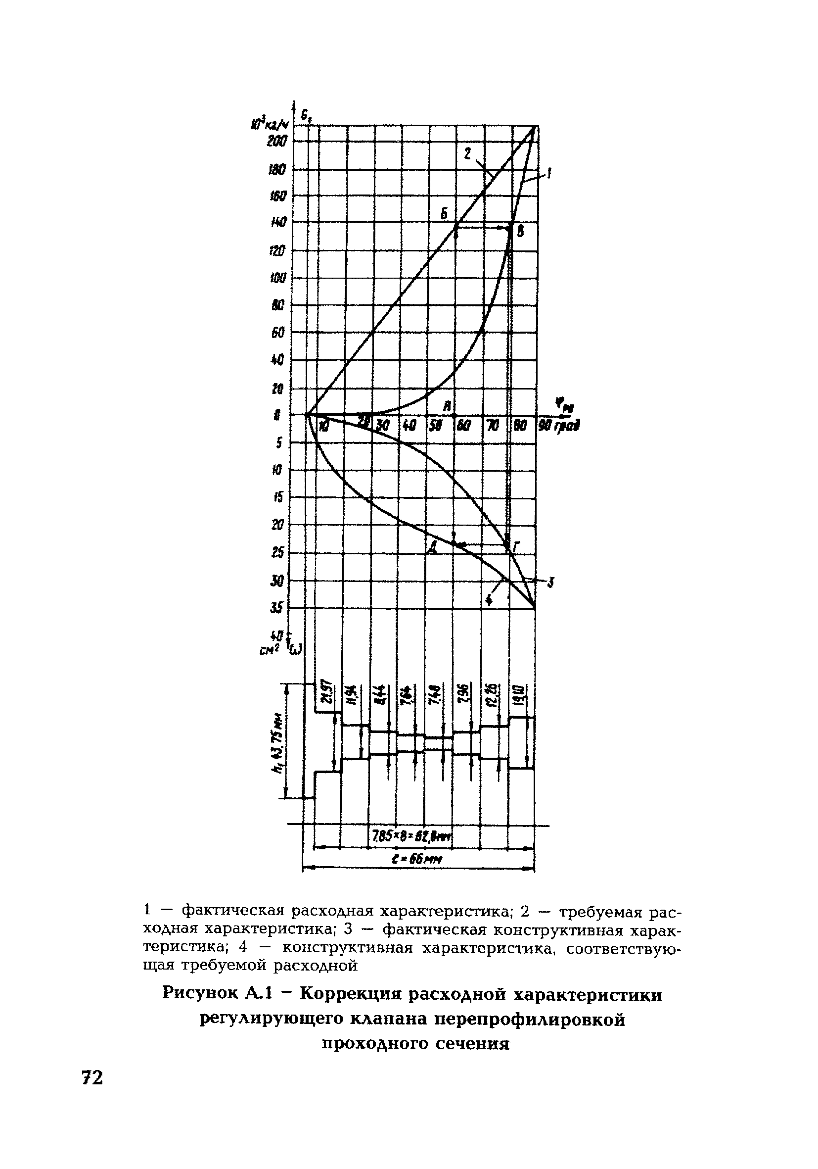 РД 153-34.1-35.417-2001