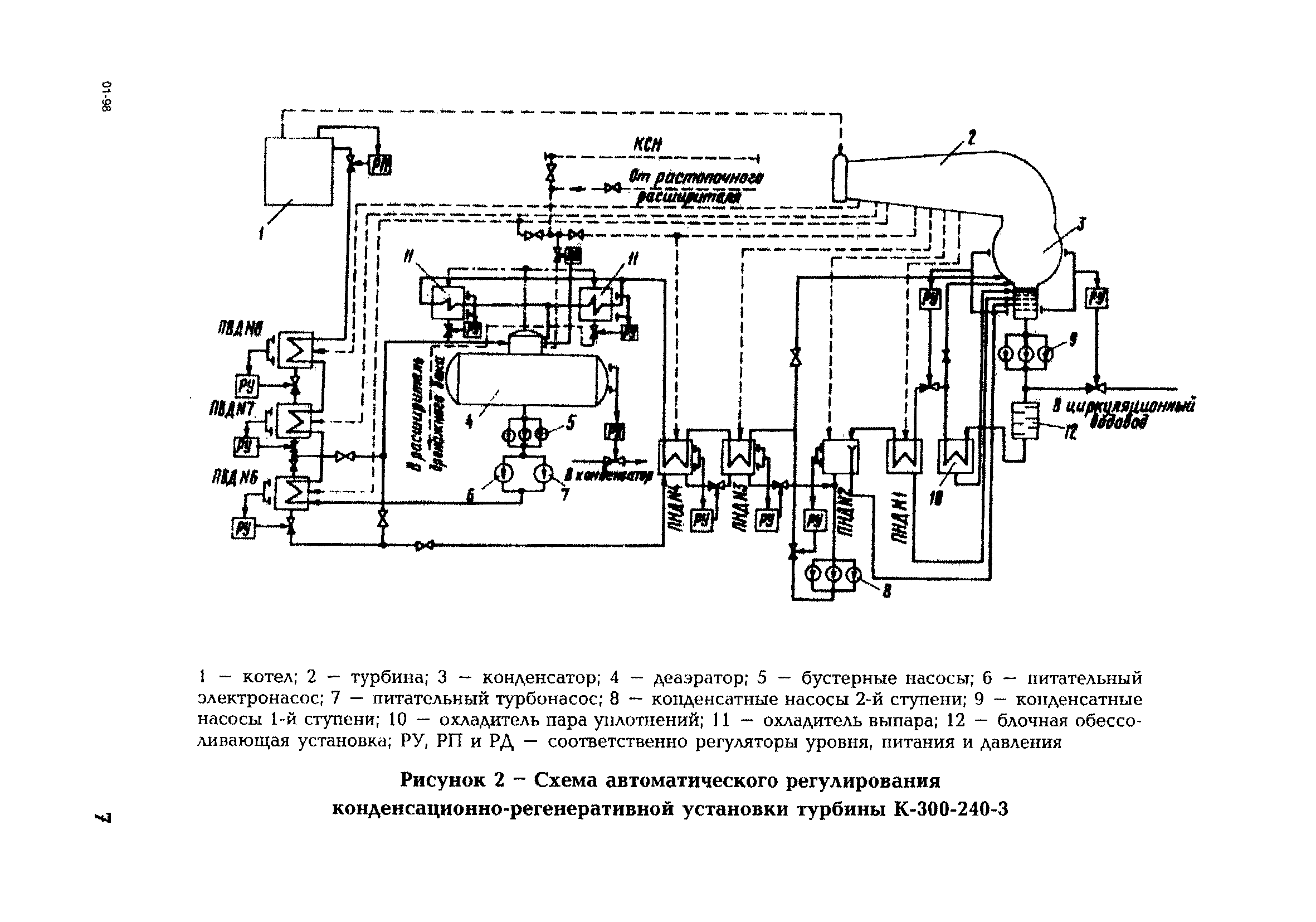 РД 153-34.1-35.417-2001