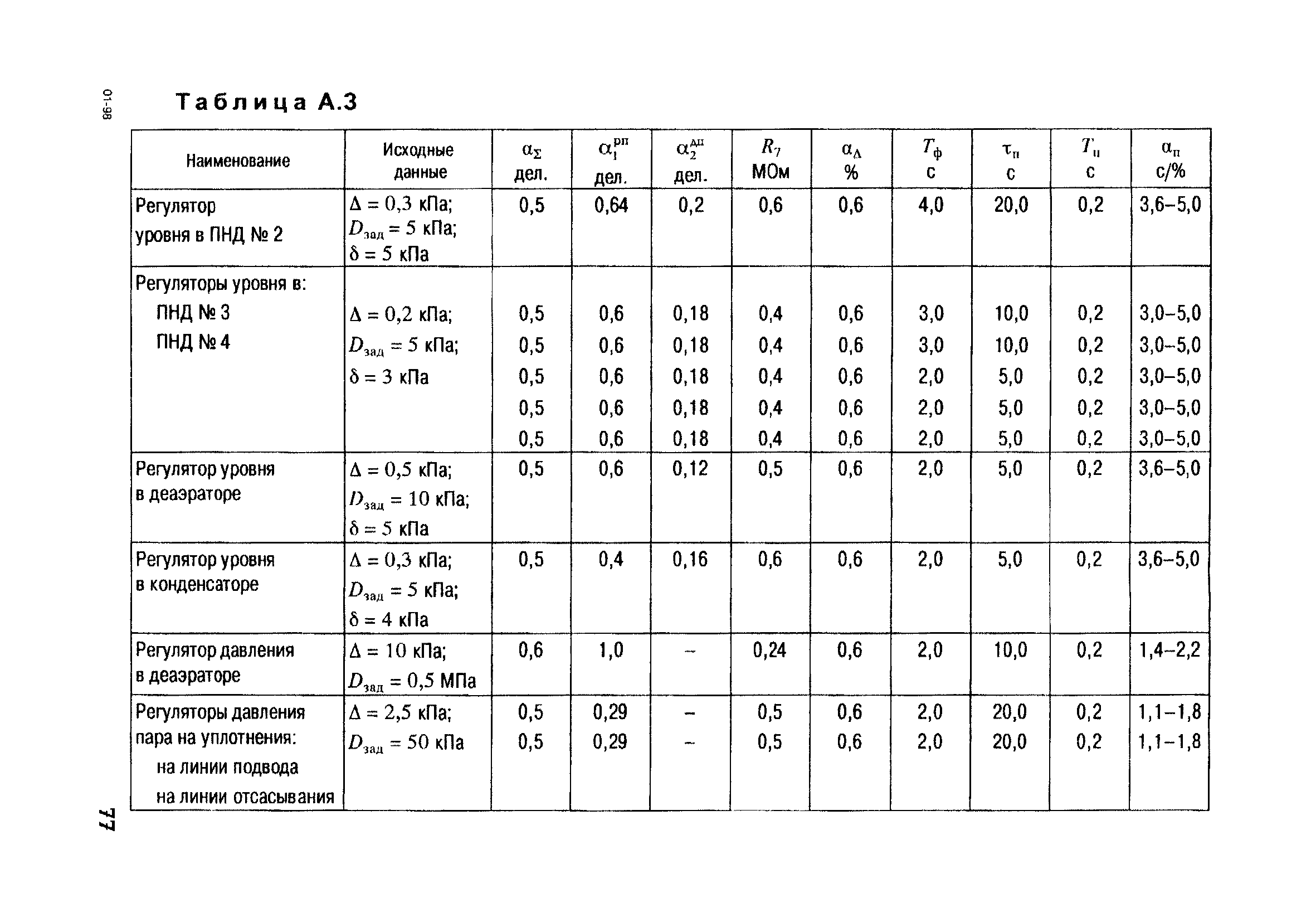 РД 153-34.1-35.417-2001