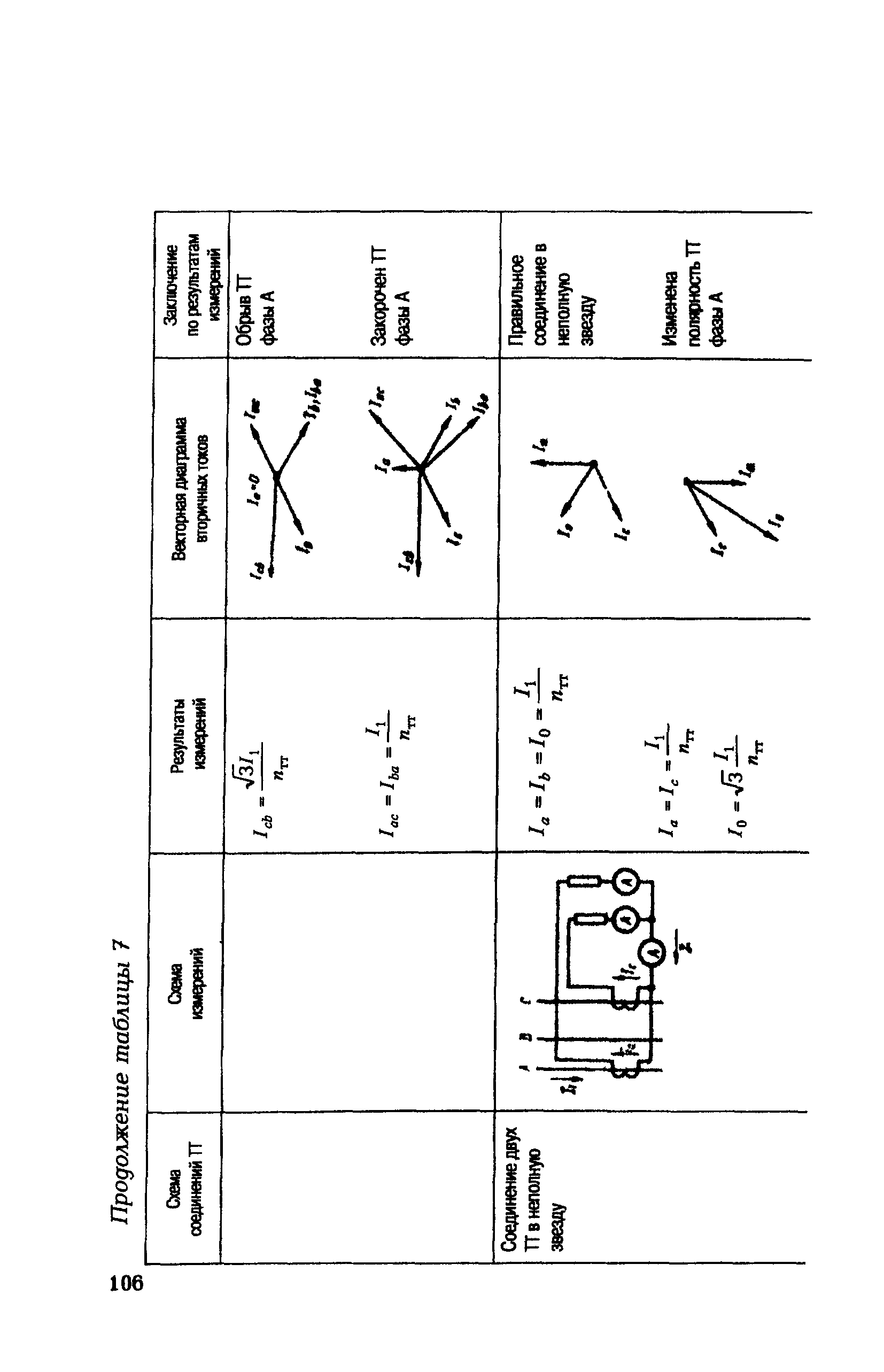 РД 153-34.0-35.301-2002