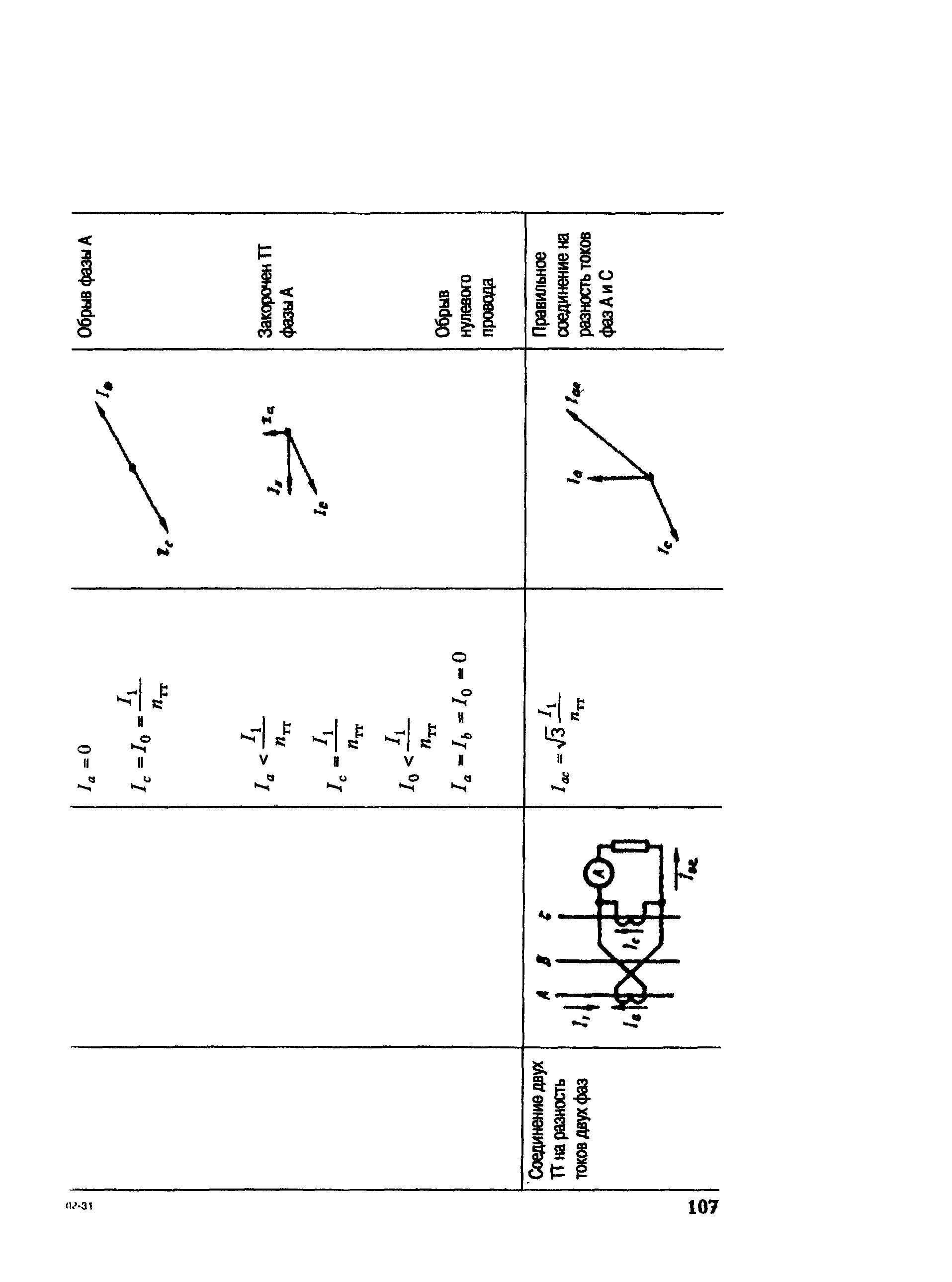 РД 153-34.0-35.301-2002