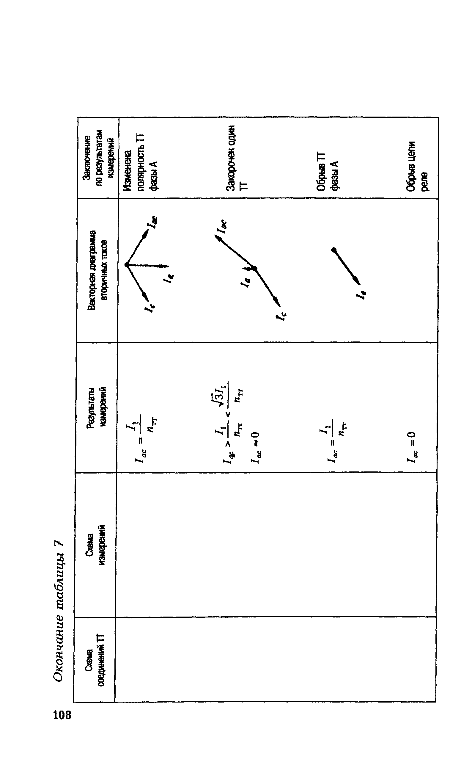 РД 153-34.0-35.301-2002