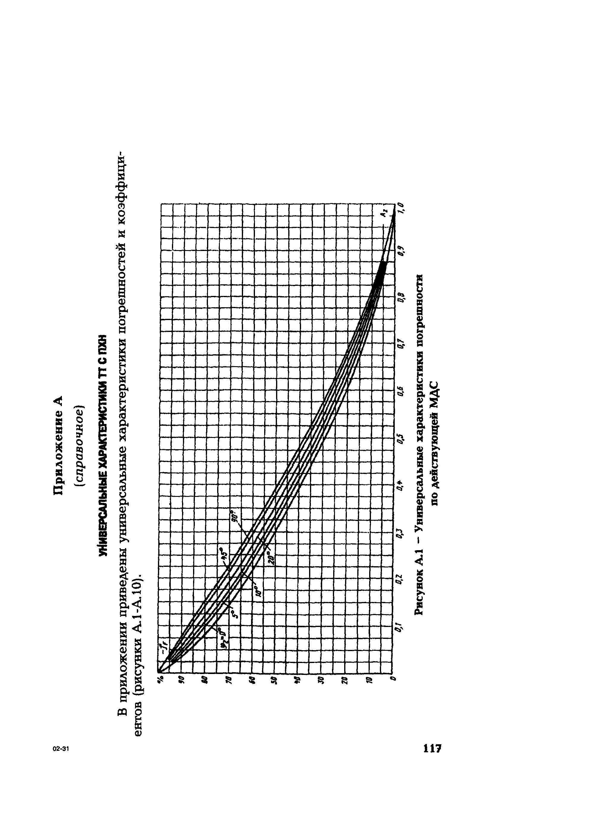 РД 153-34.0-35.301-2002