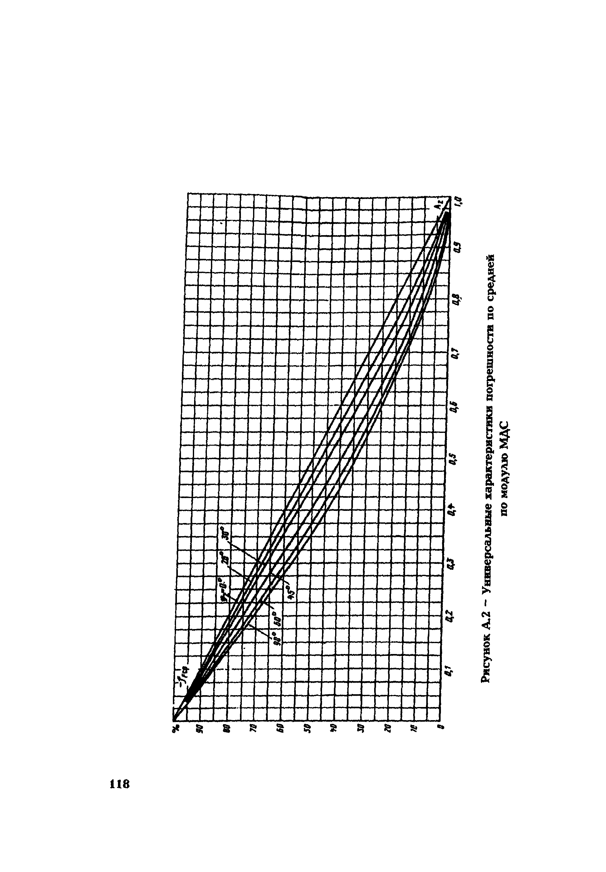 РД 153-34.0-35.301-2002