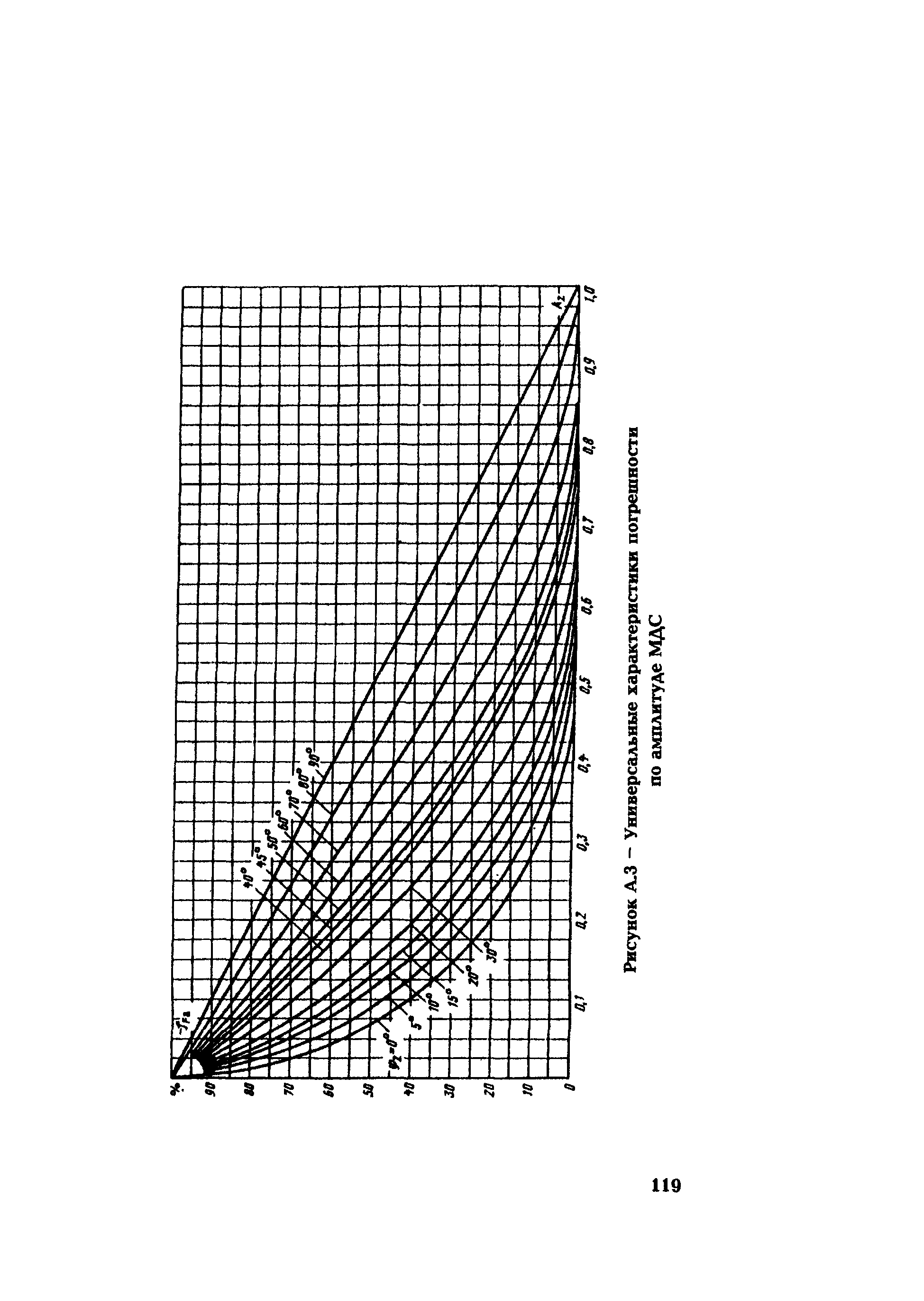 РД 153-34.0-35.301-2002