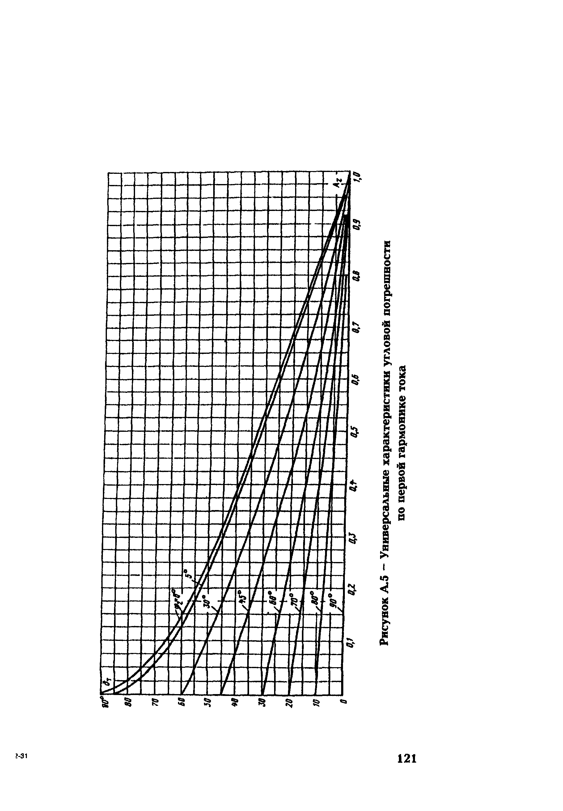 РД 153-34.0-35.301-2002