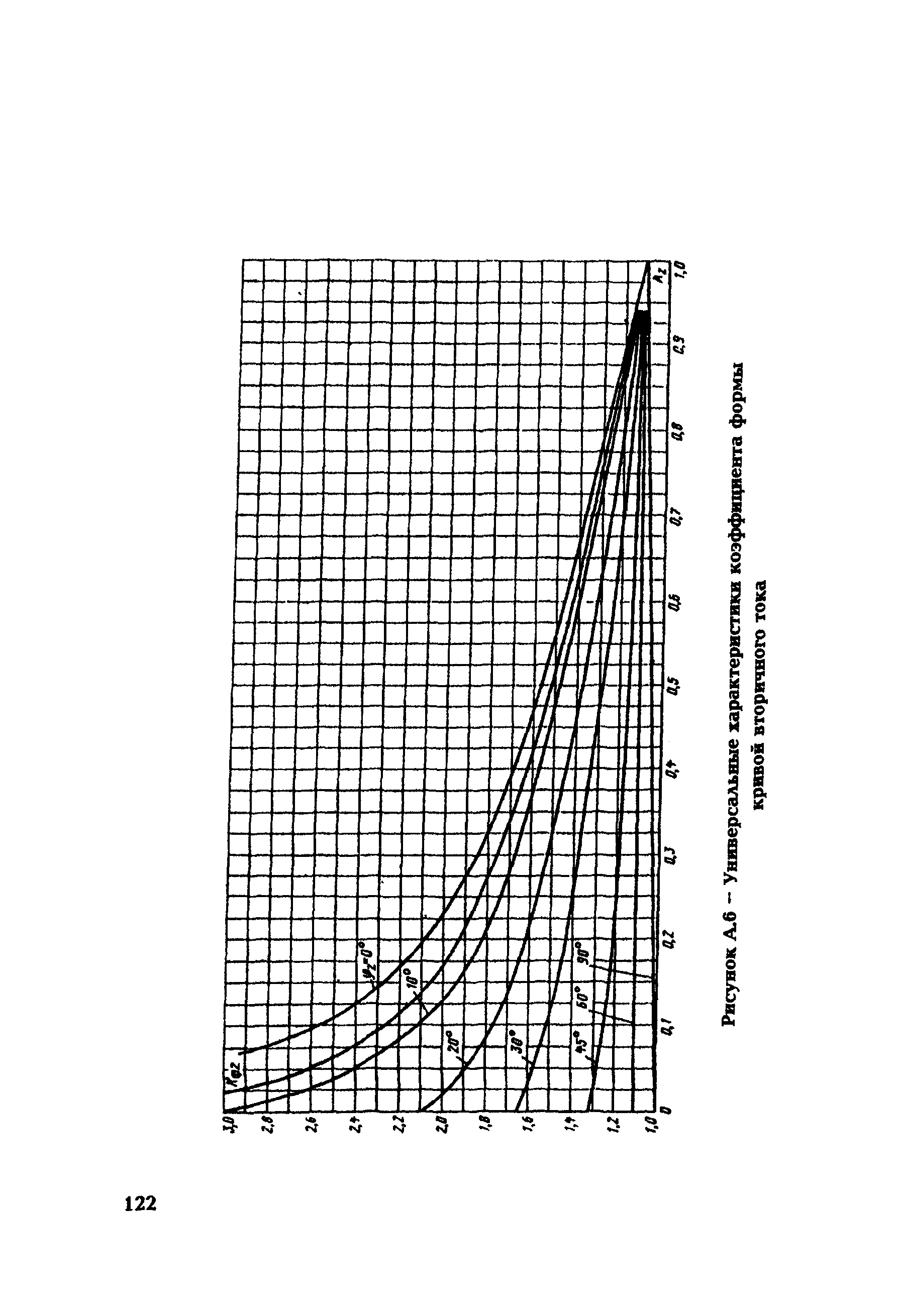 РД 153-34.0-35.301-2002