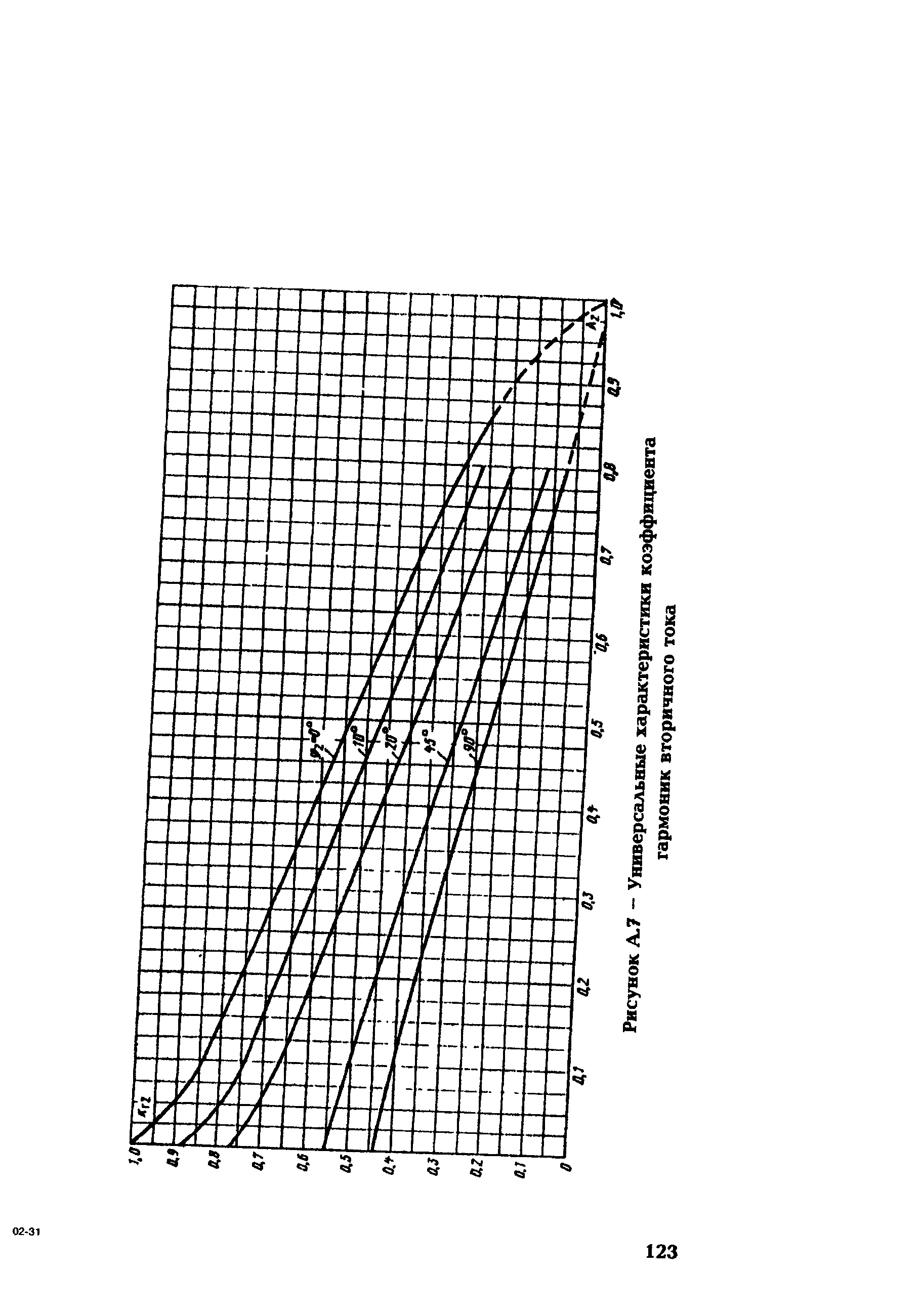 РД 153-34.0-35.301-2002