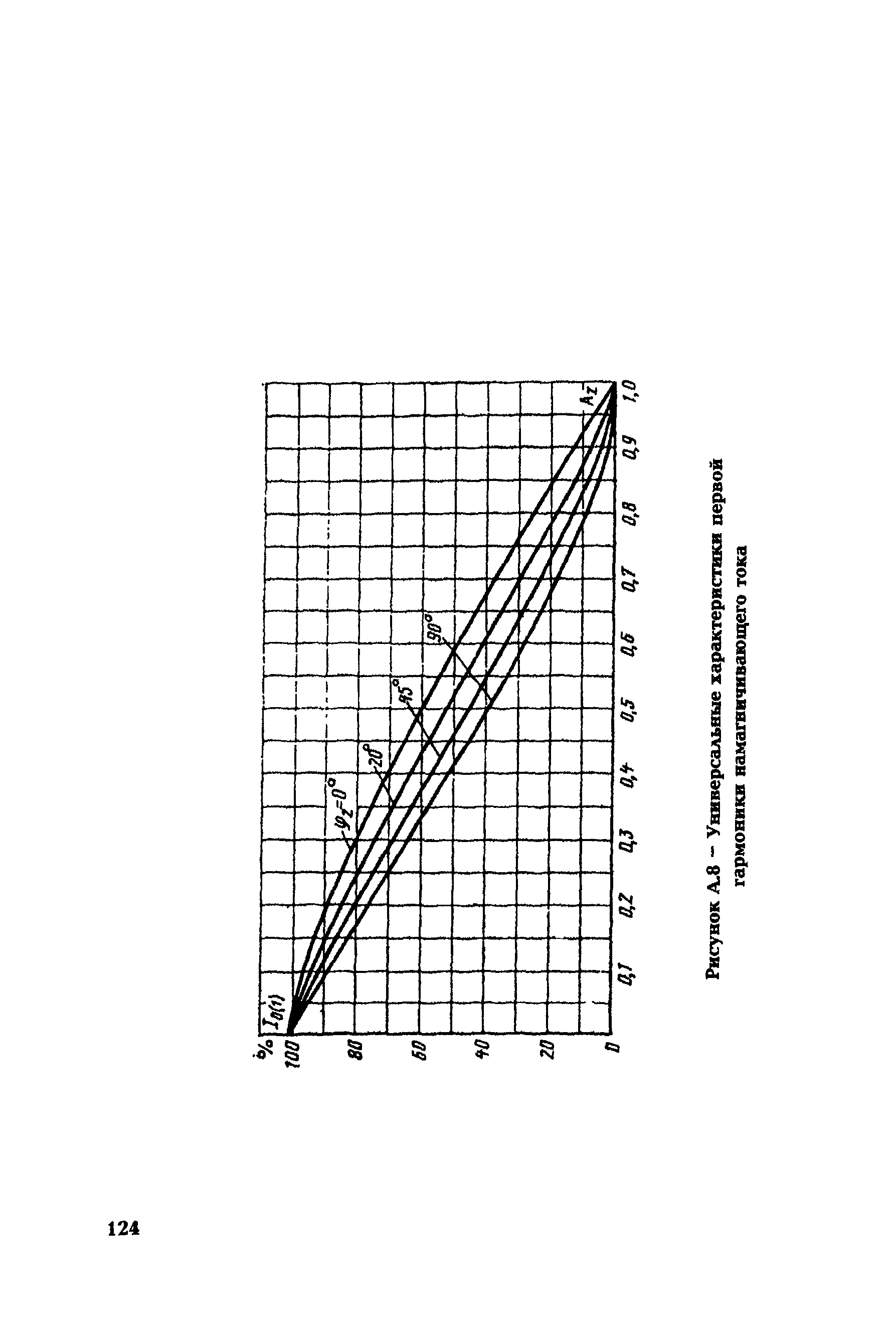 РД 153-34.0-35.301-2002