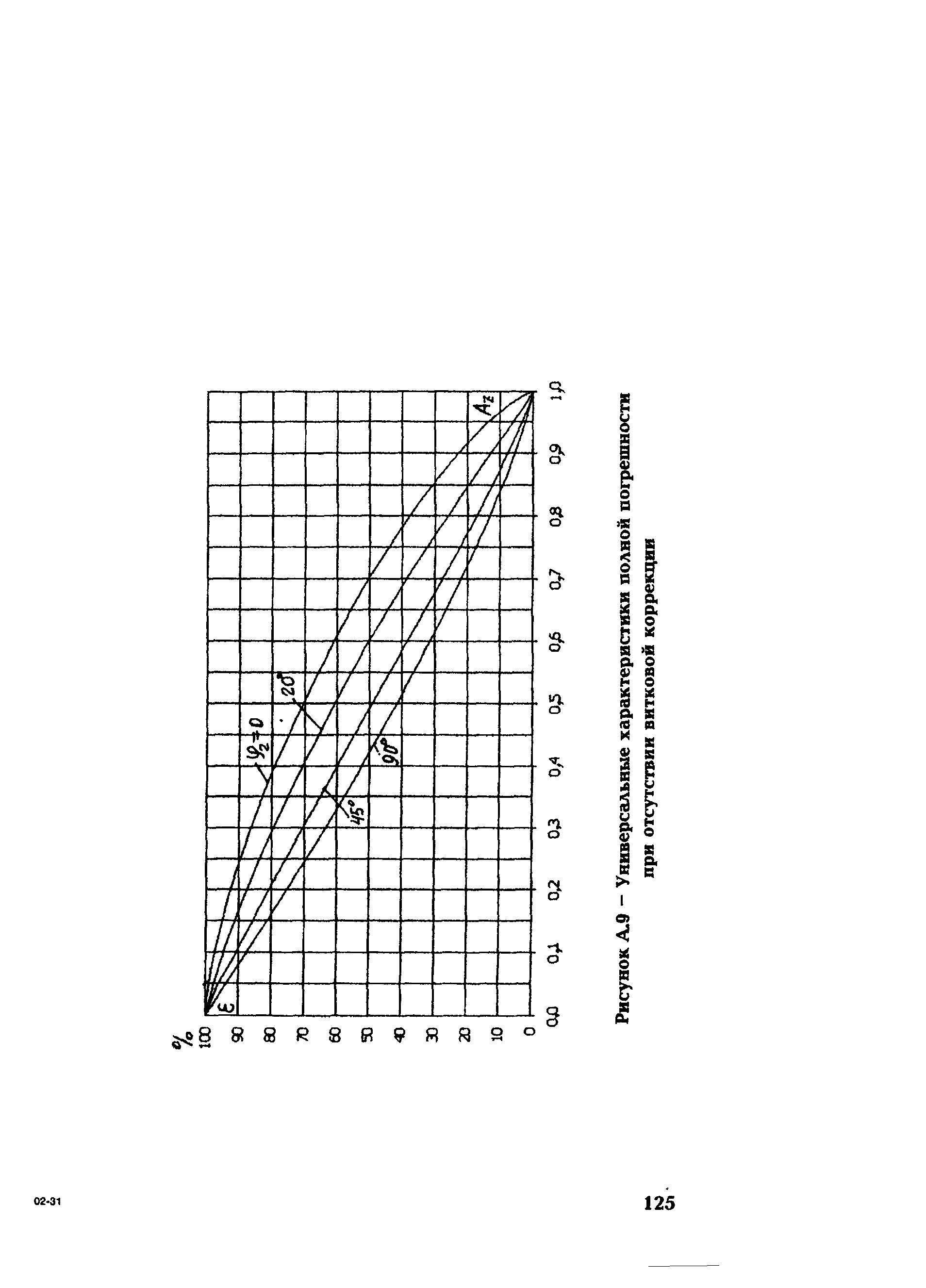 РД 153-34.0-35.301-2002