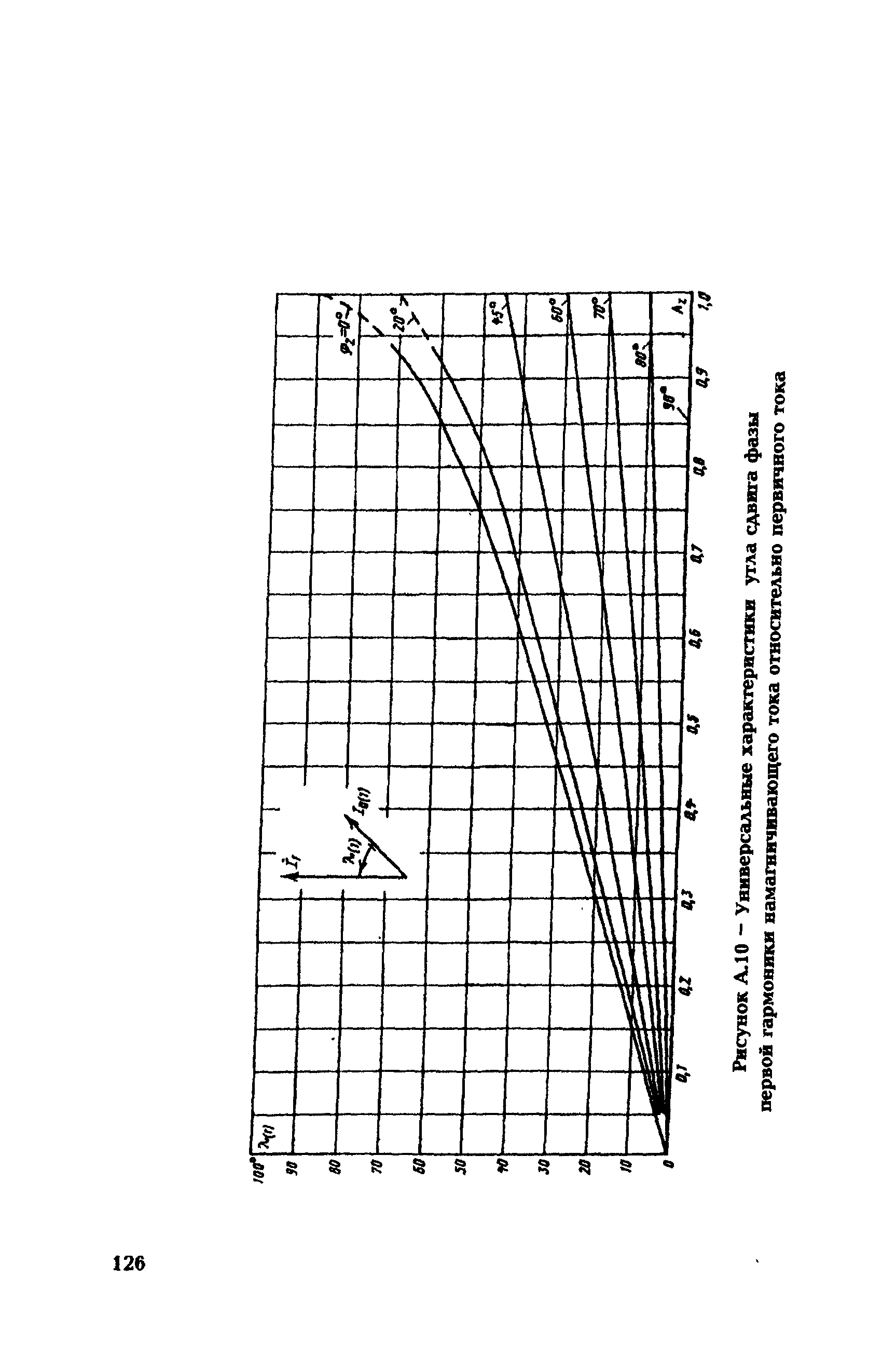 РД 153-34.0-35.301-2002