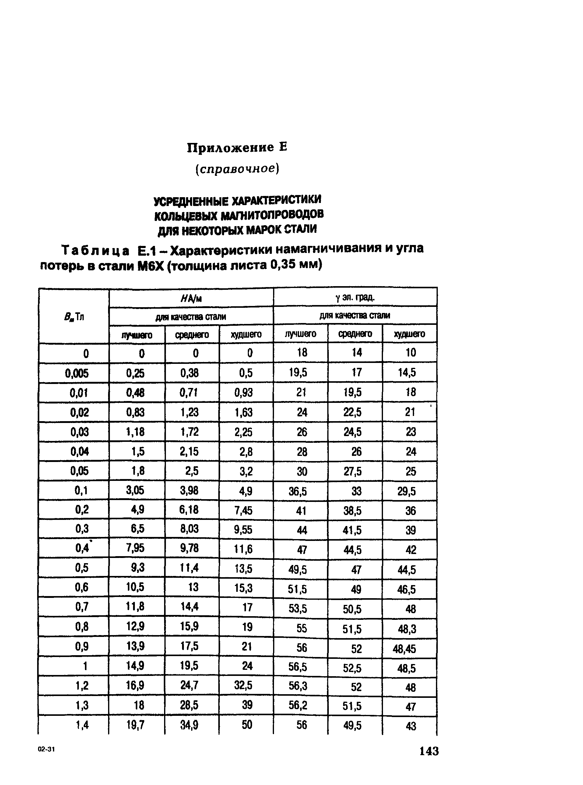 РД 153-34.0-35.301-2002