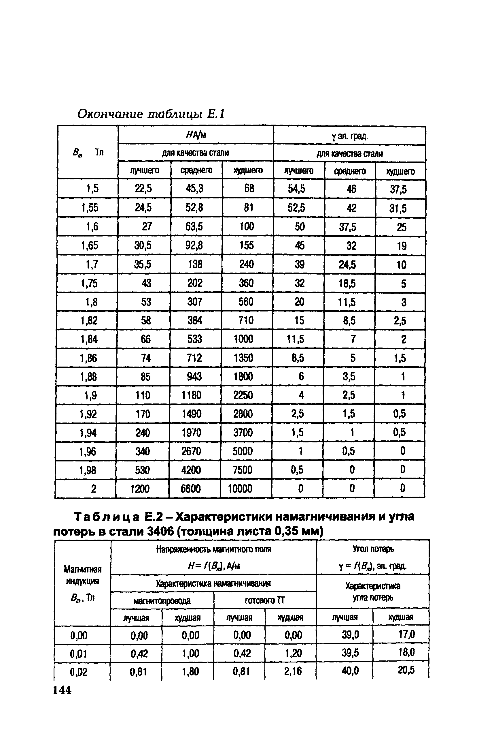 РД 153-34.0-35.301-2002