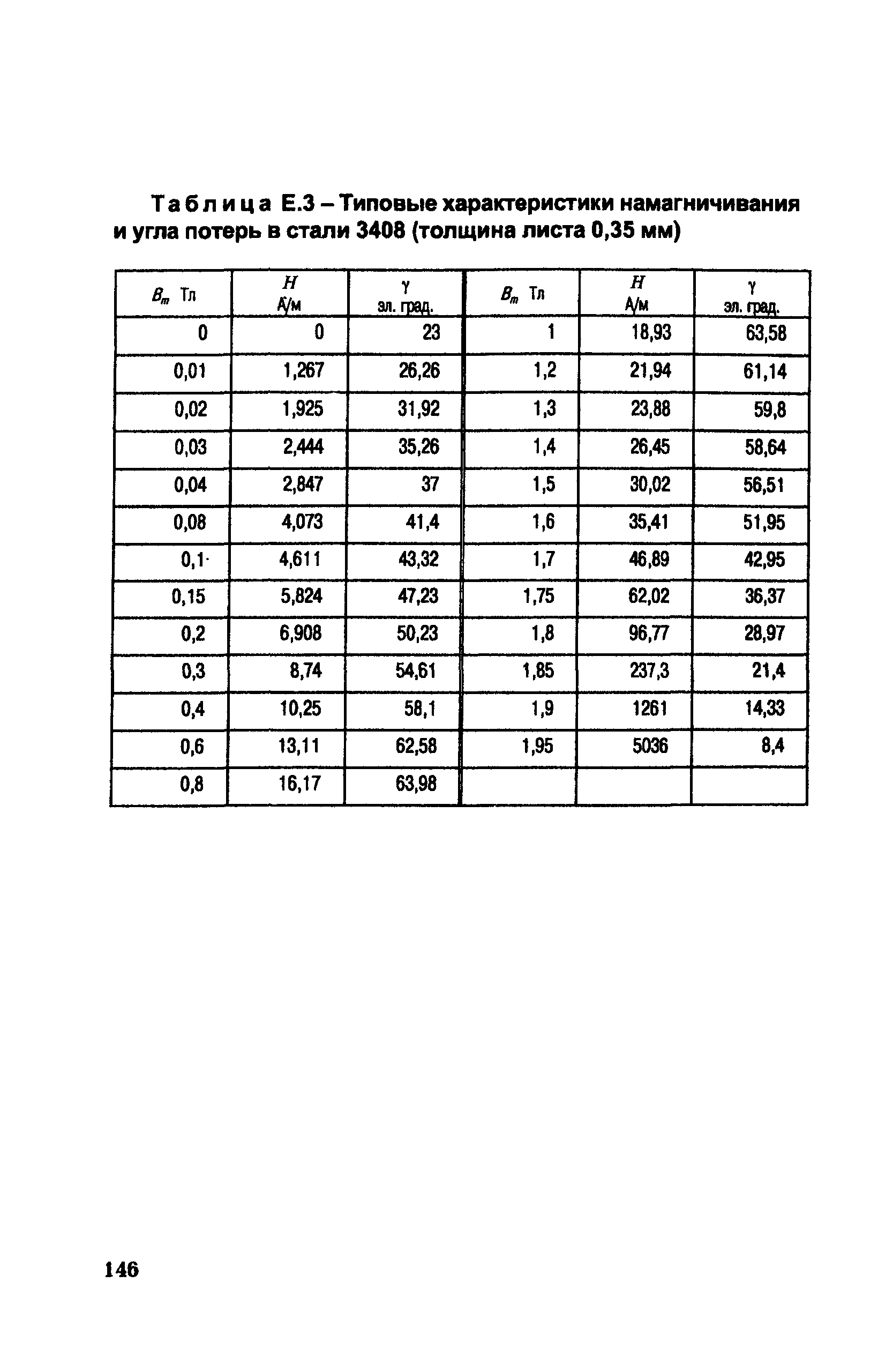 РД 153-34.0-35.301-2002