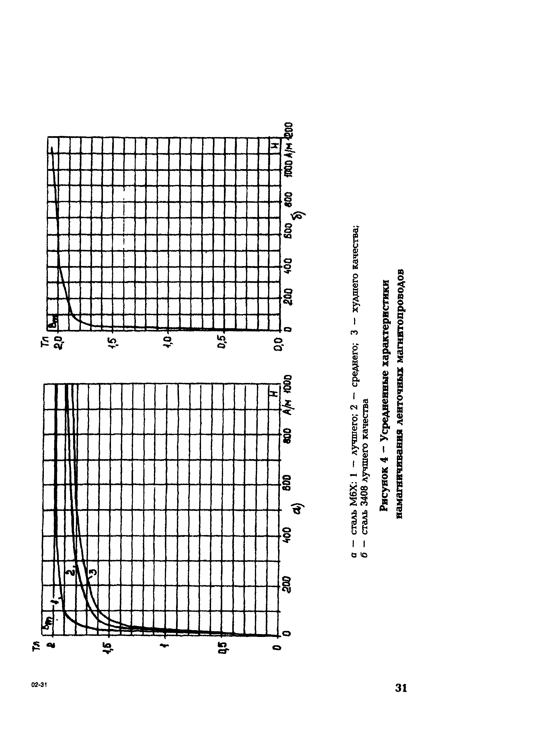 РД 153-34.0-35.301-2002