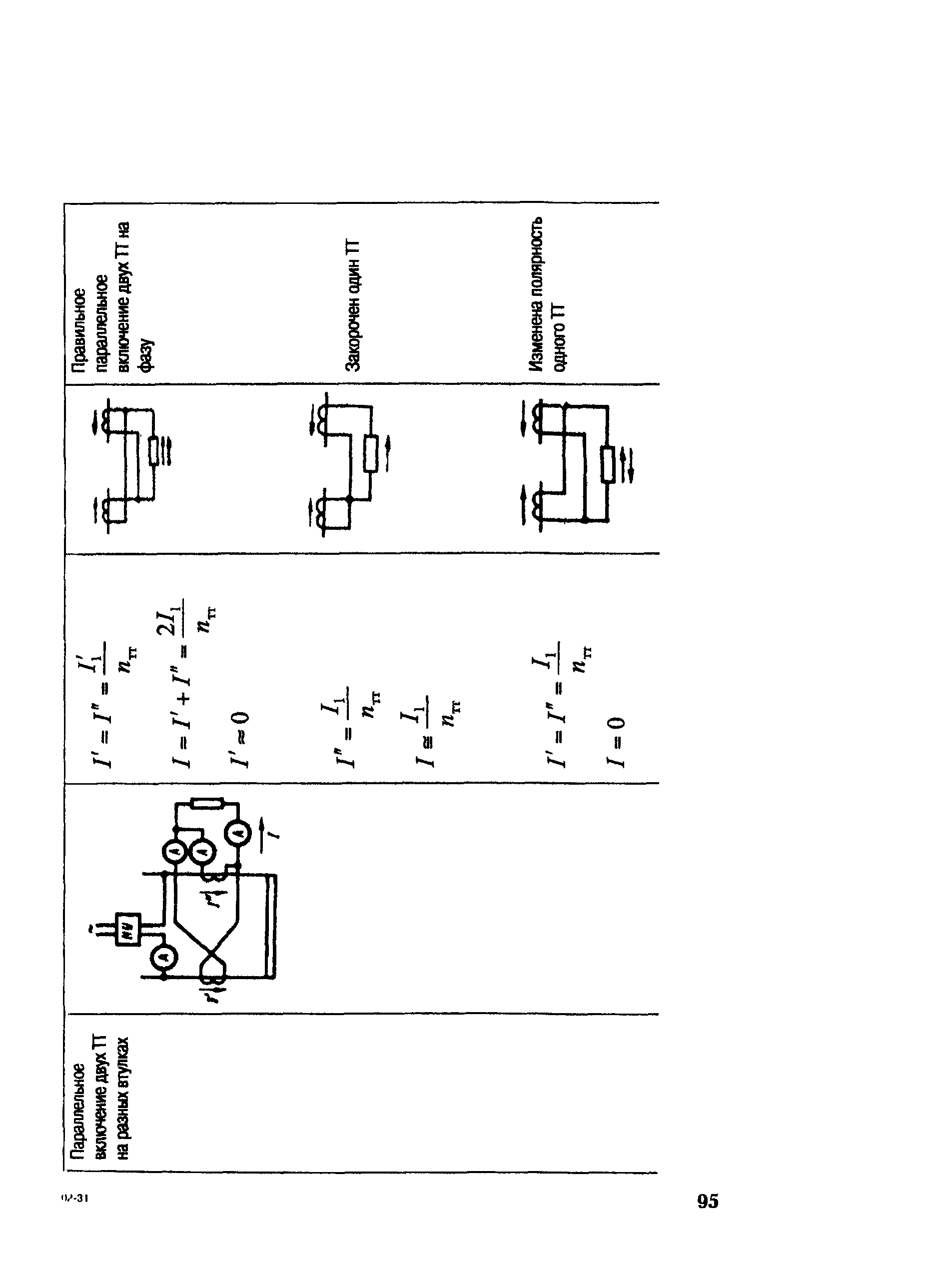 РД 153-34.0-35.301-2002