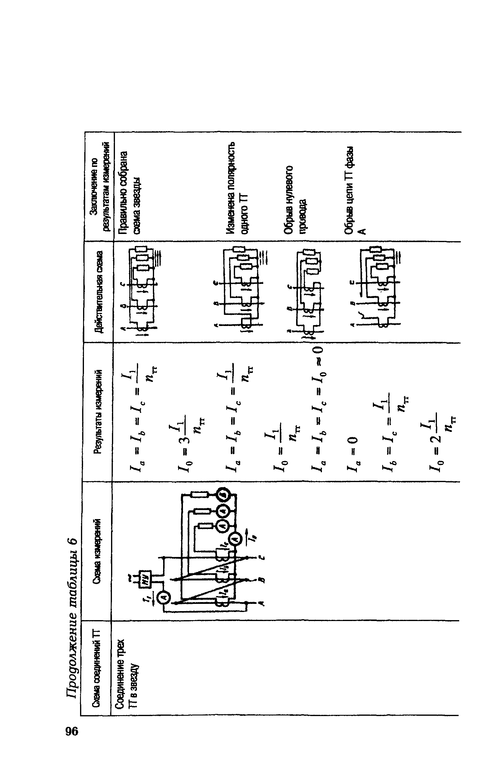 РД 153-34.0-35.301-2002