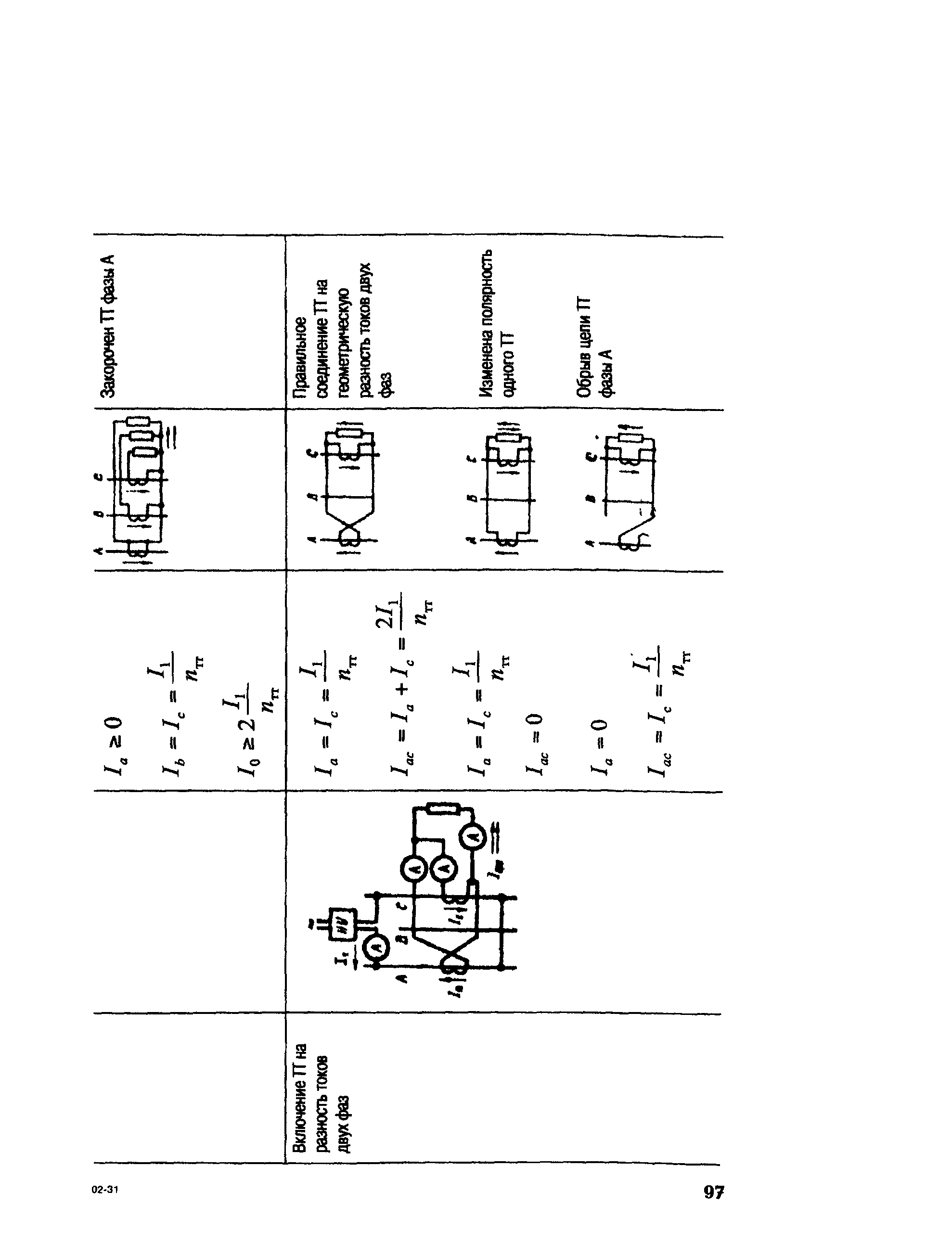 РД 153-34.0-35.301-2002