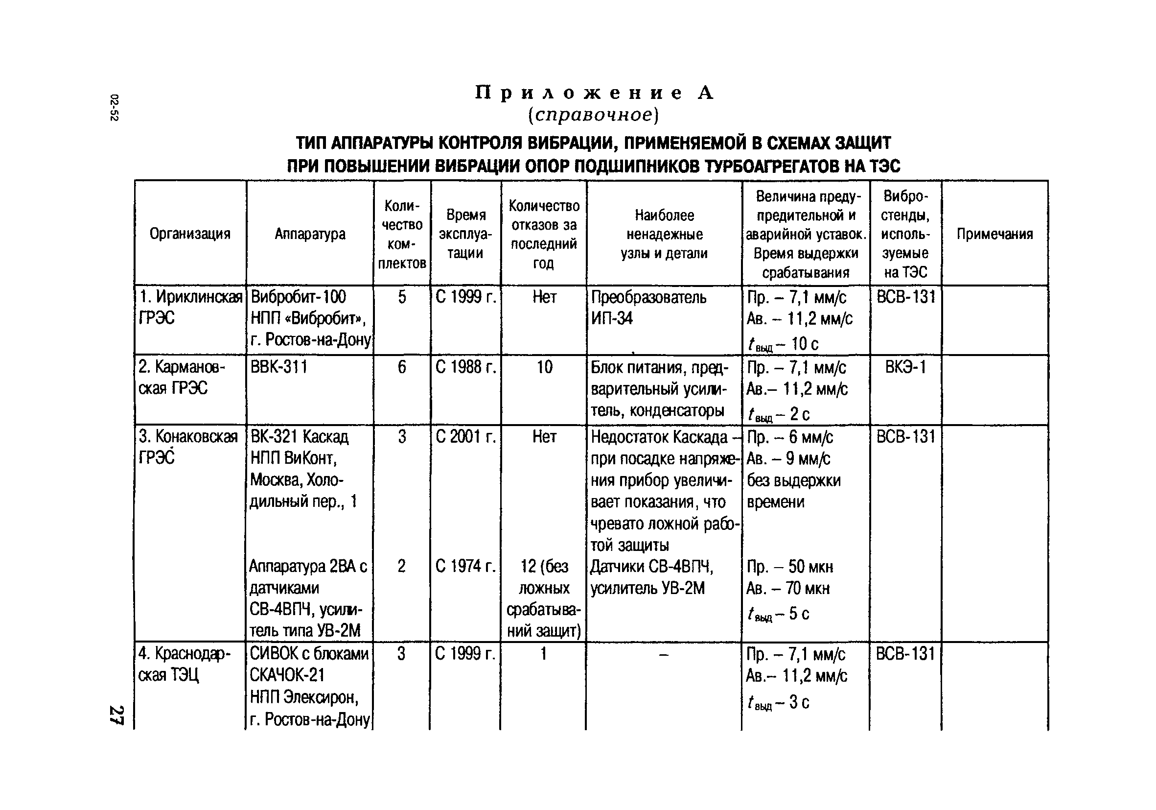 РД 153-34.1-35.105-2002