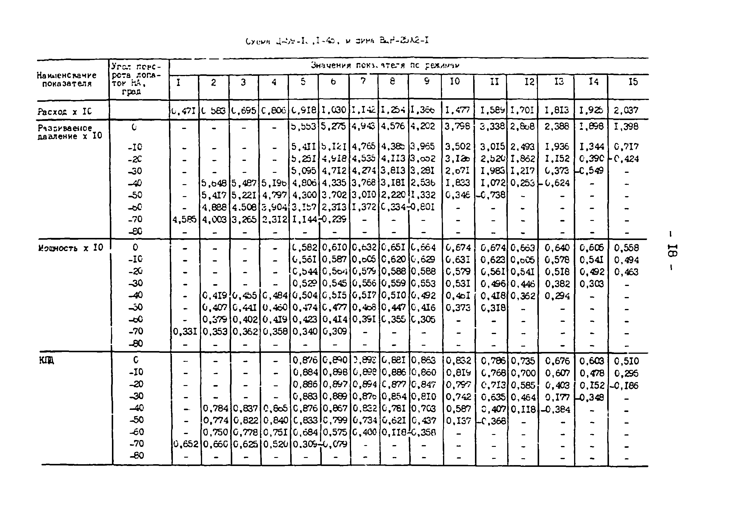 СО 34.32.504