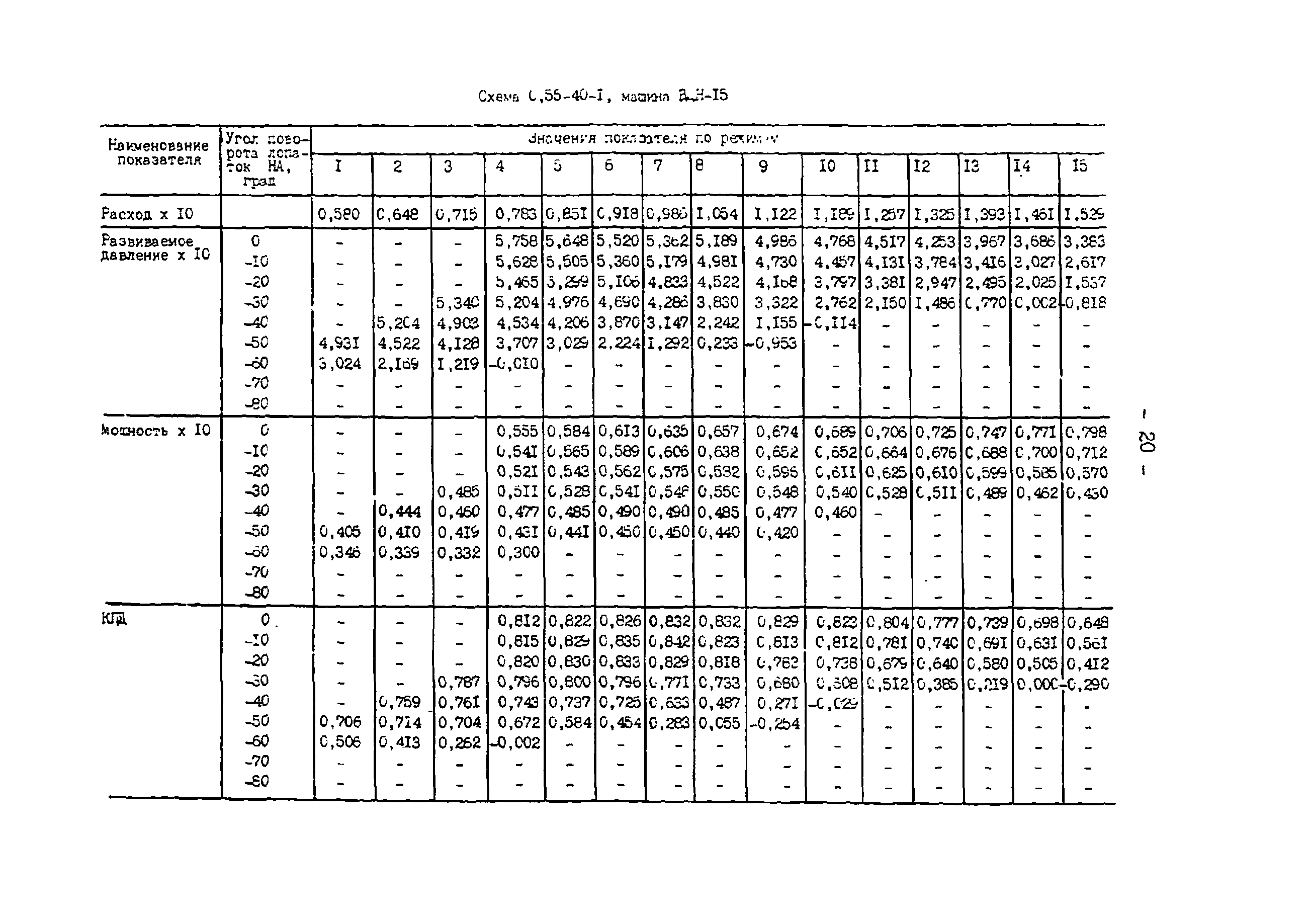 СО 34.32.504