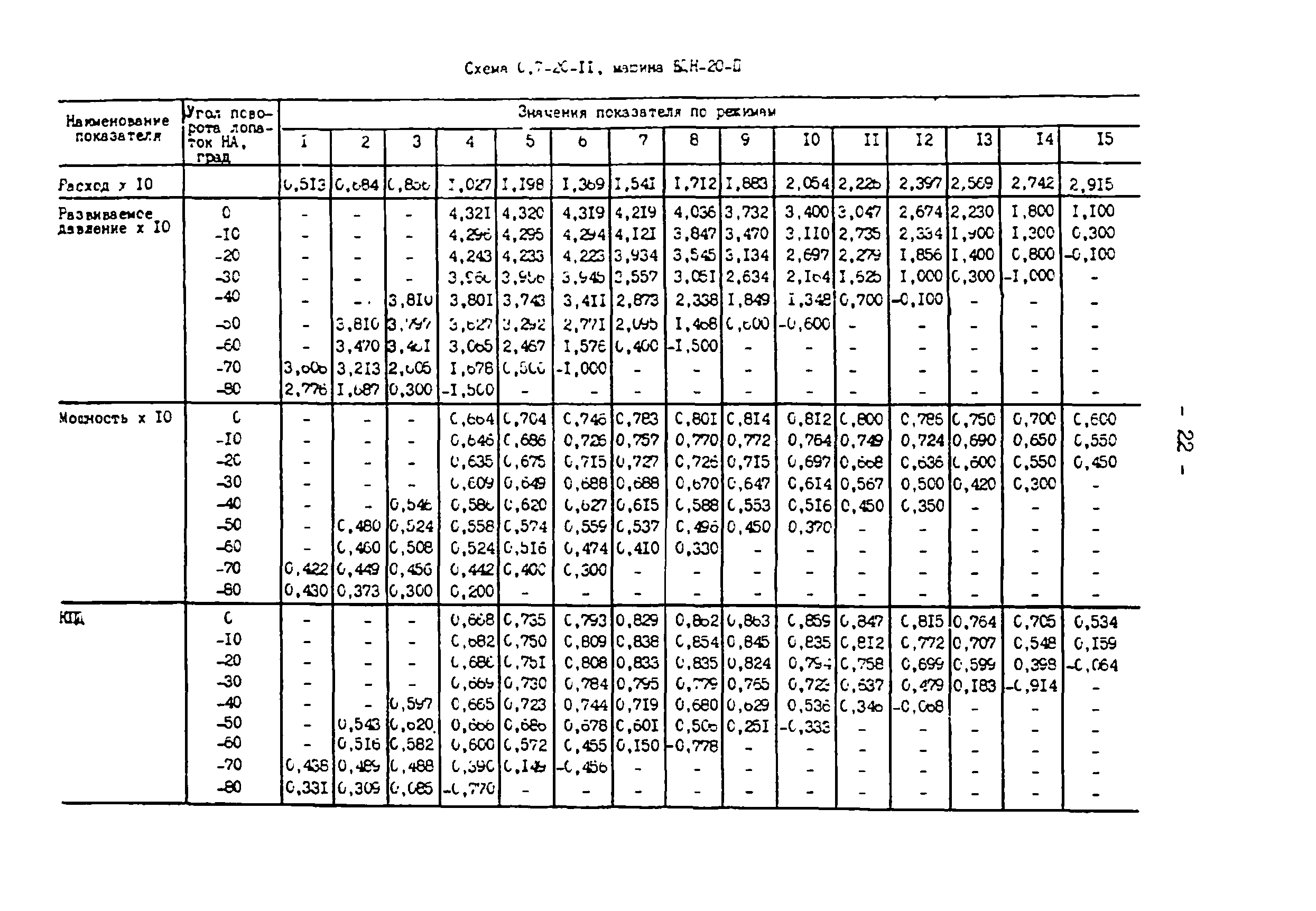 СО 34.32.504