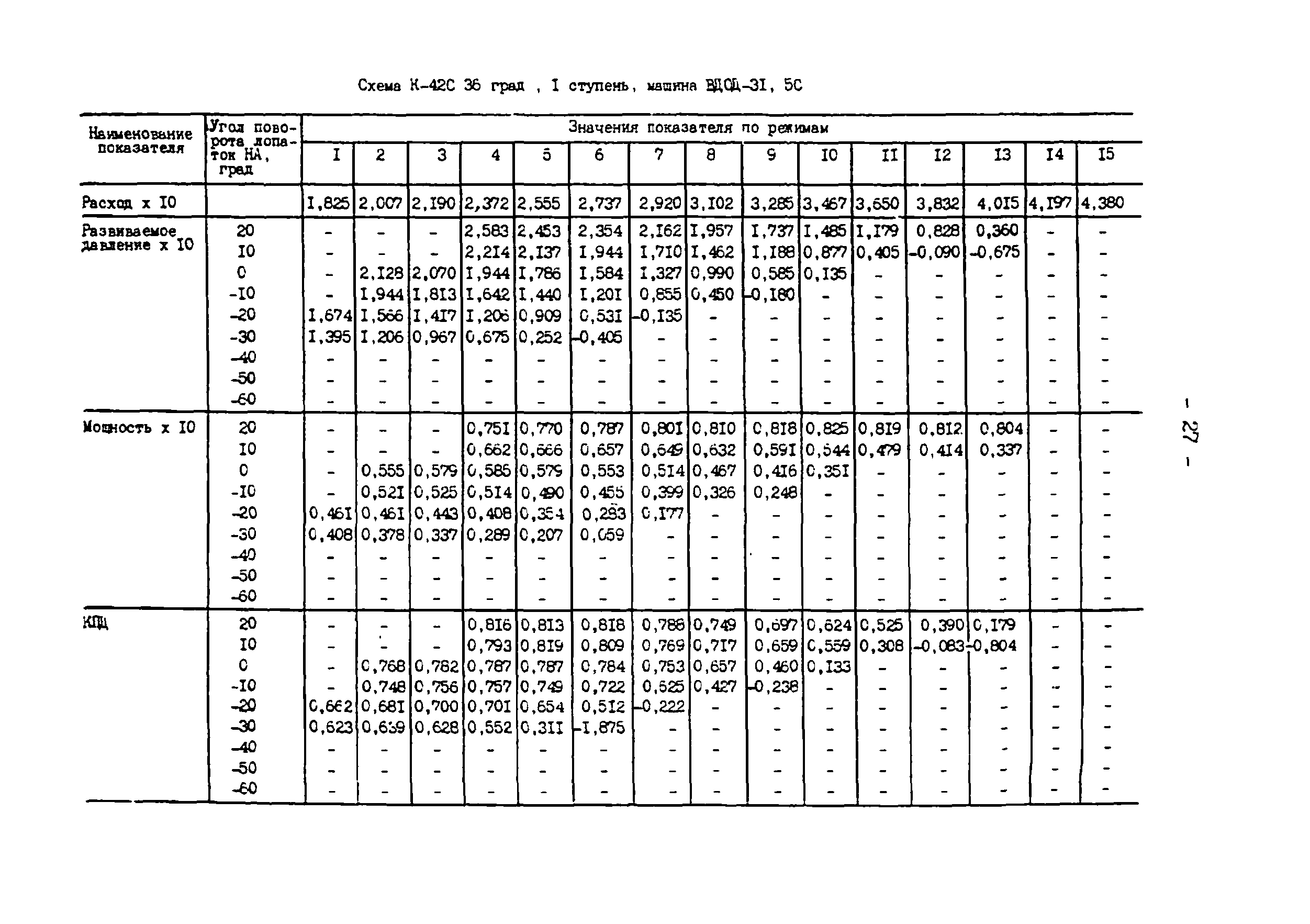 СО 34.32.504