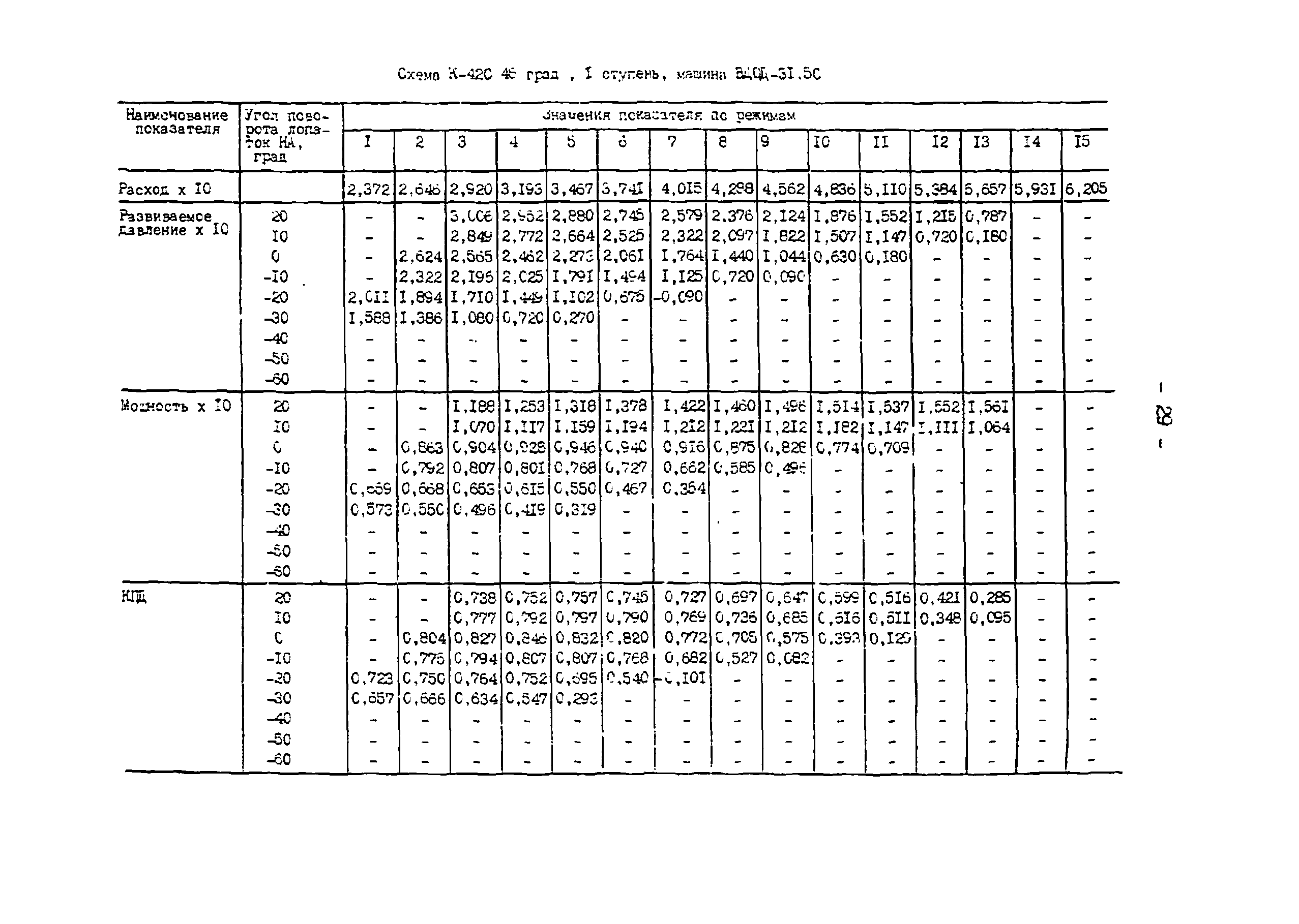 СО 34.32.504