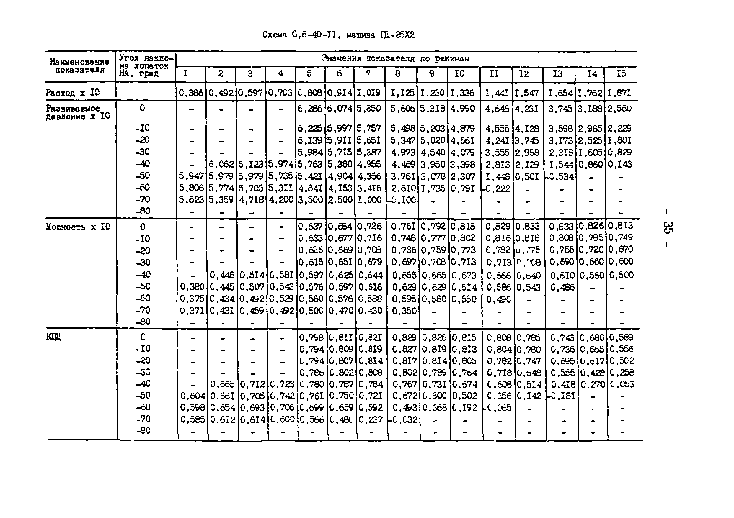 СО 34.32.504