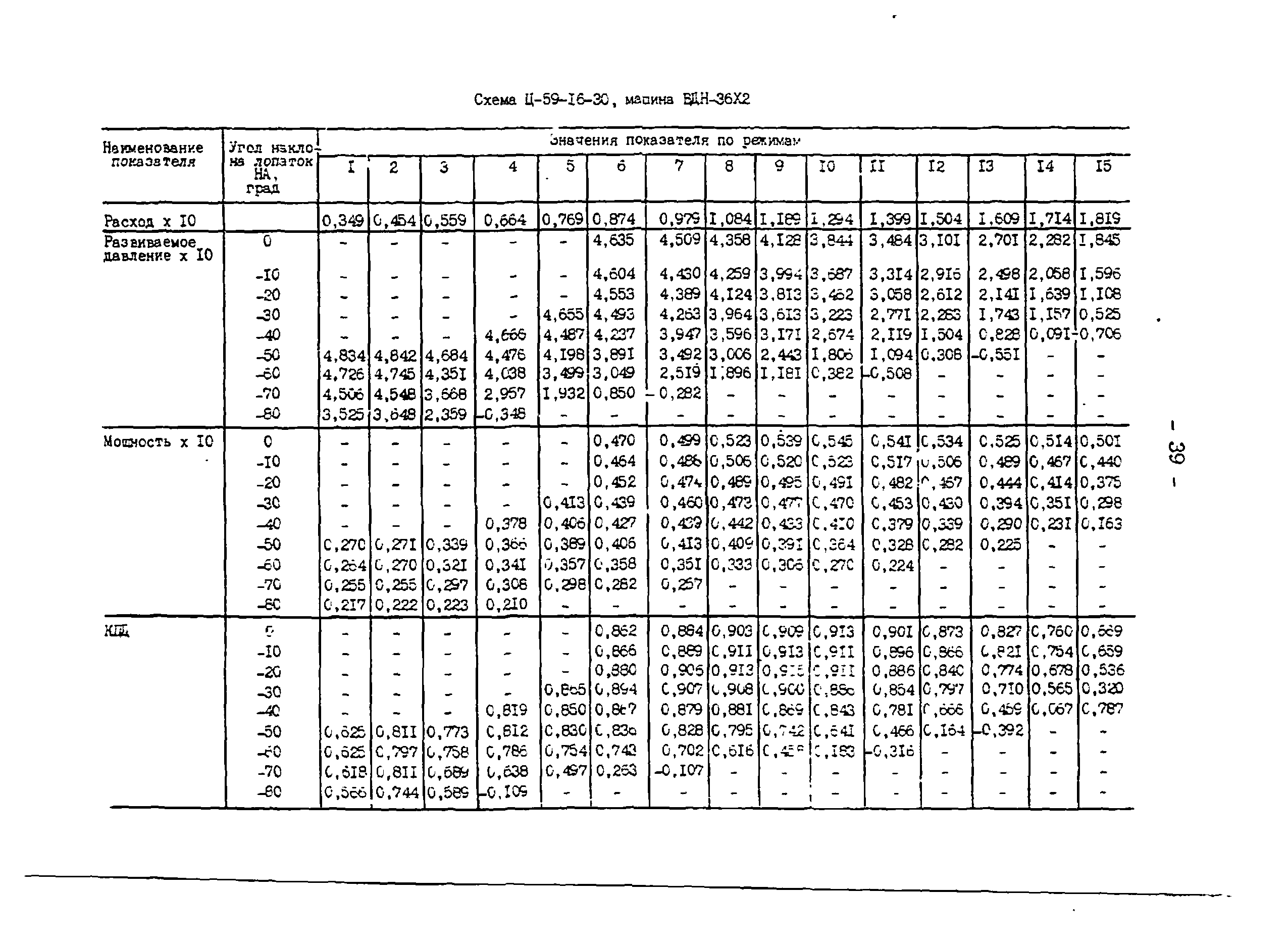 СО 34.32.504