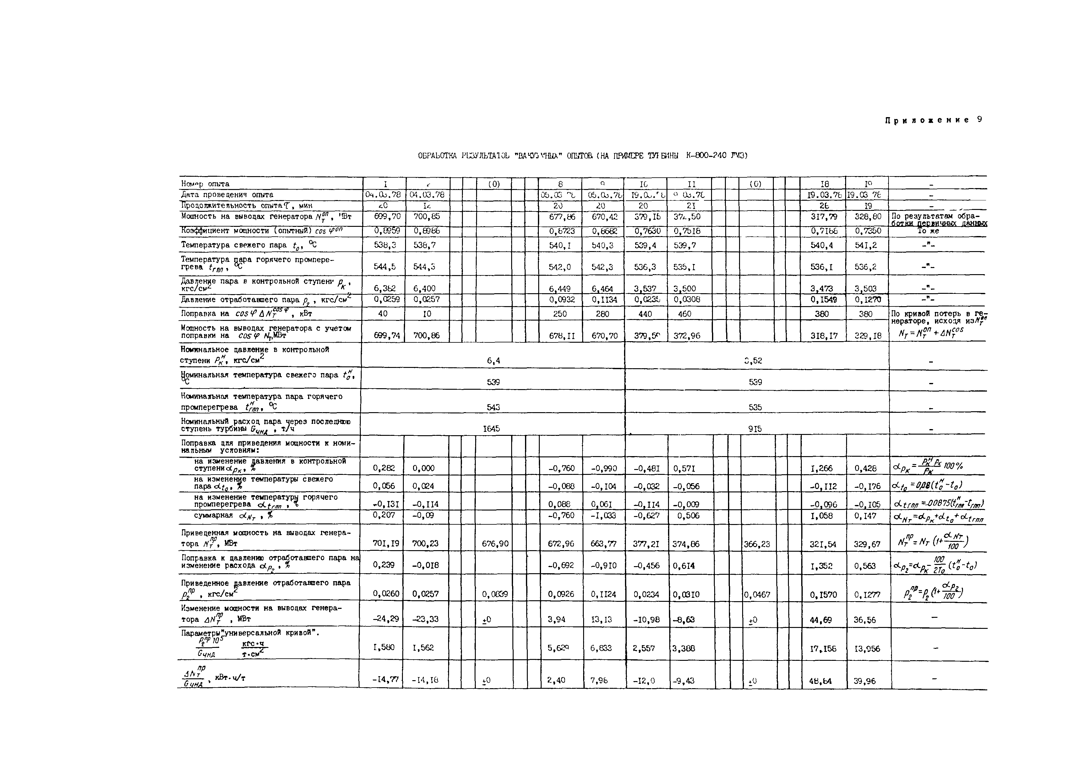 СО 34.30.740