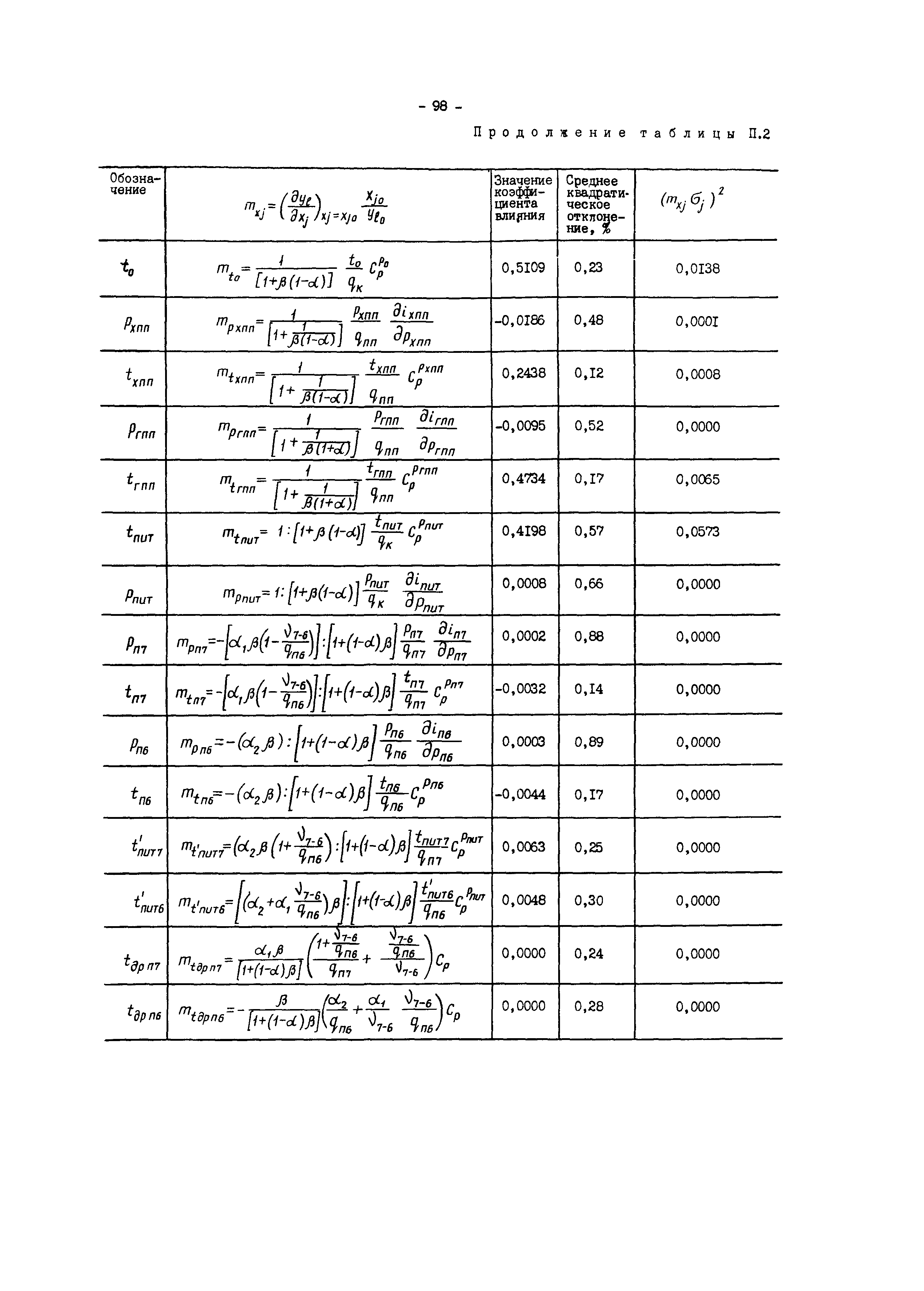 СО 34.30.740