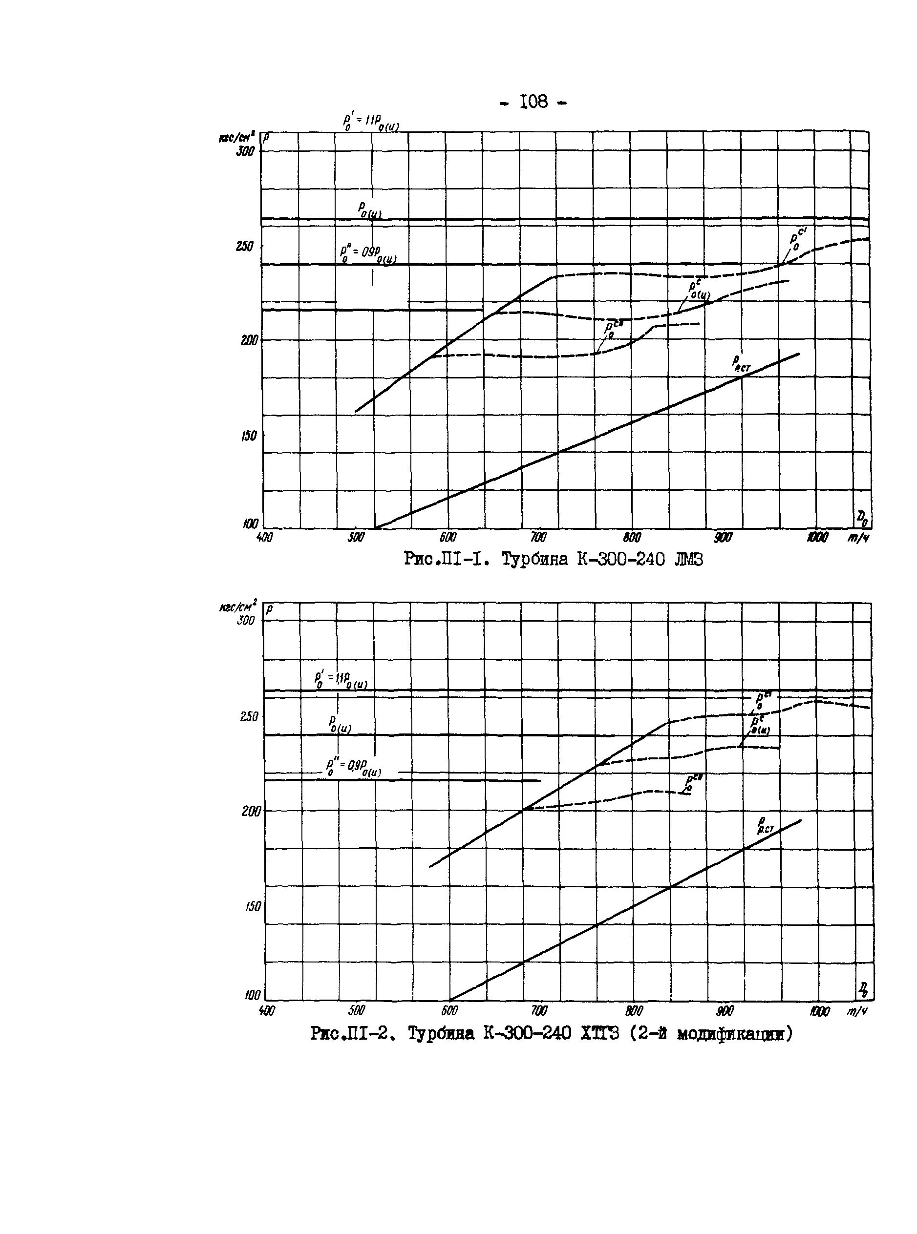 СО 34.30.739