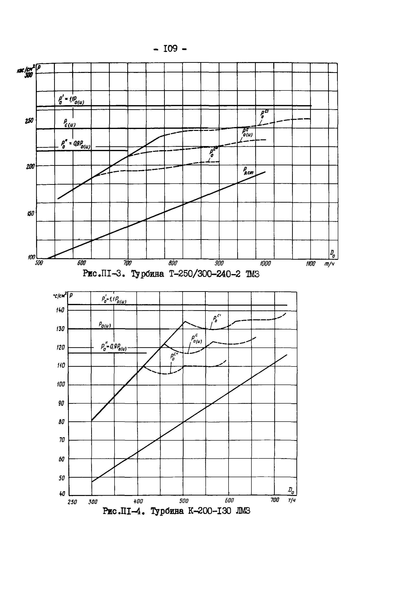 СО 34.30.739