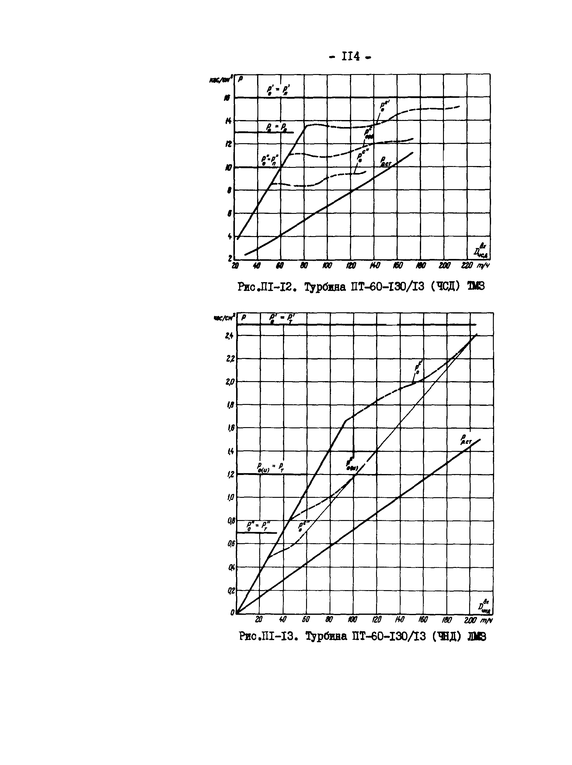 СО 34.30.739