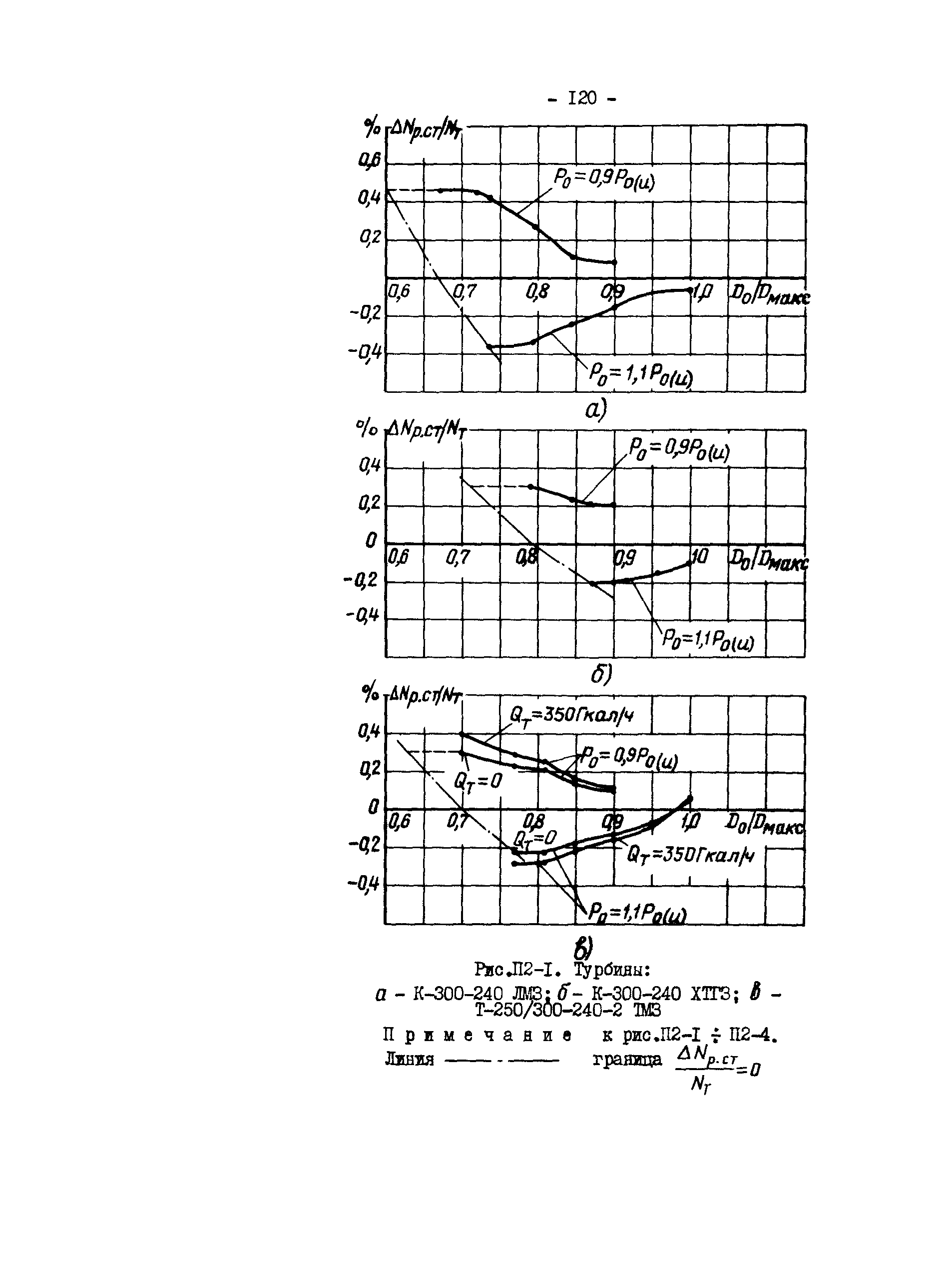 СО 34.30.739