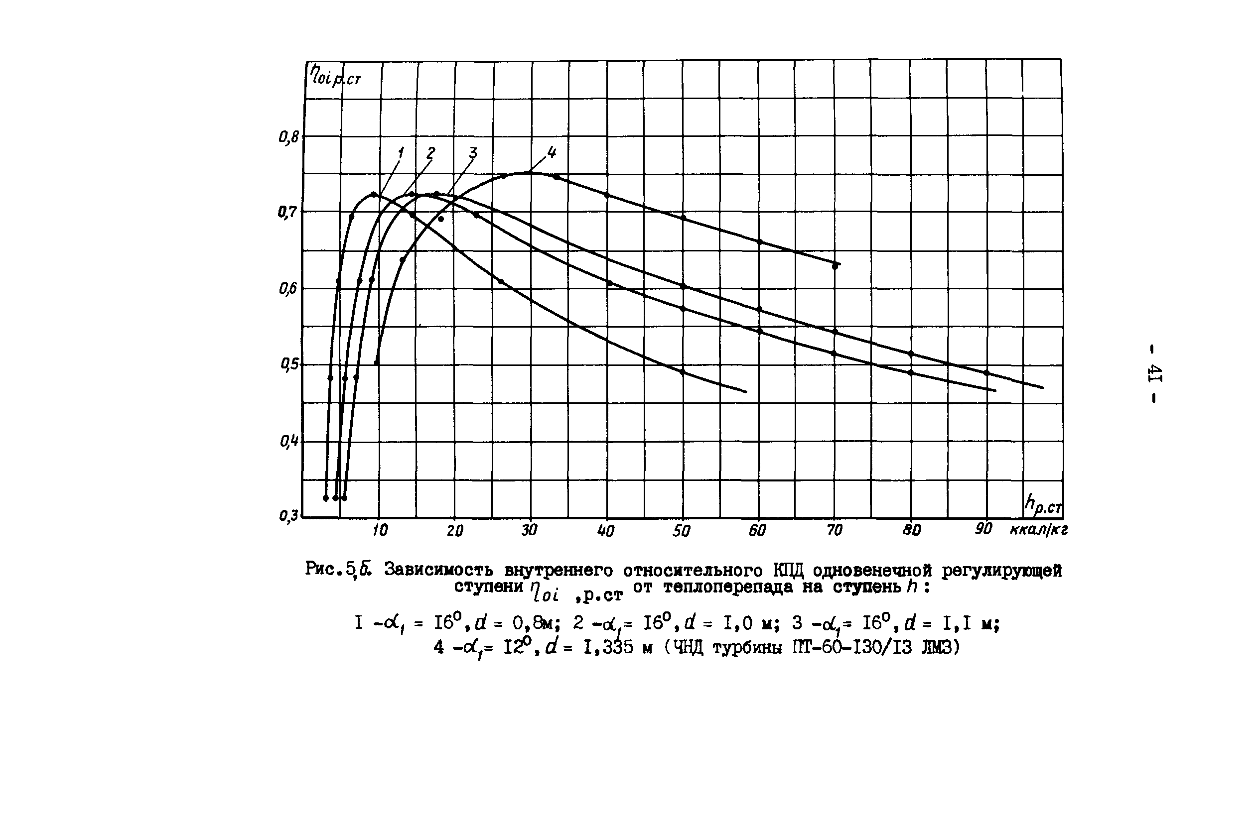 СО 34.30.739