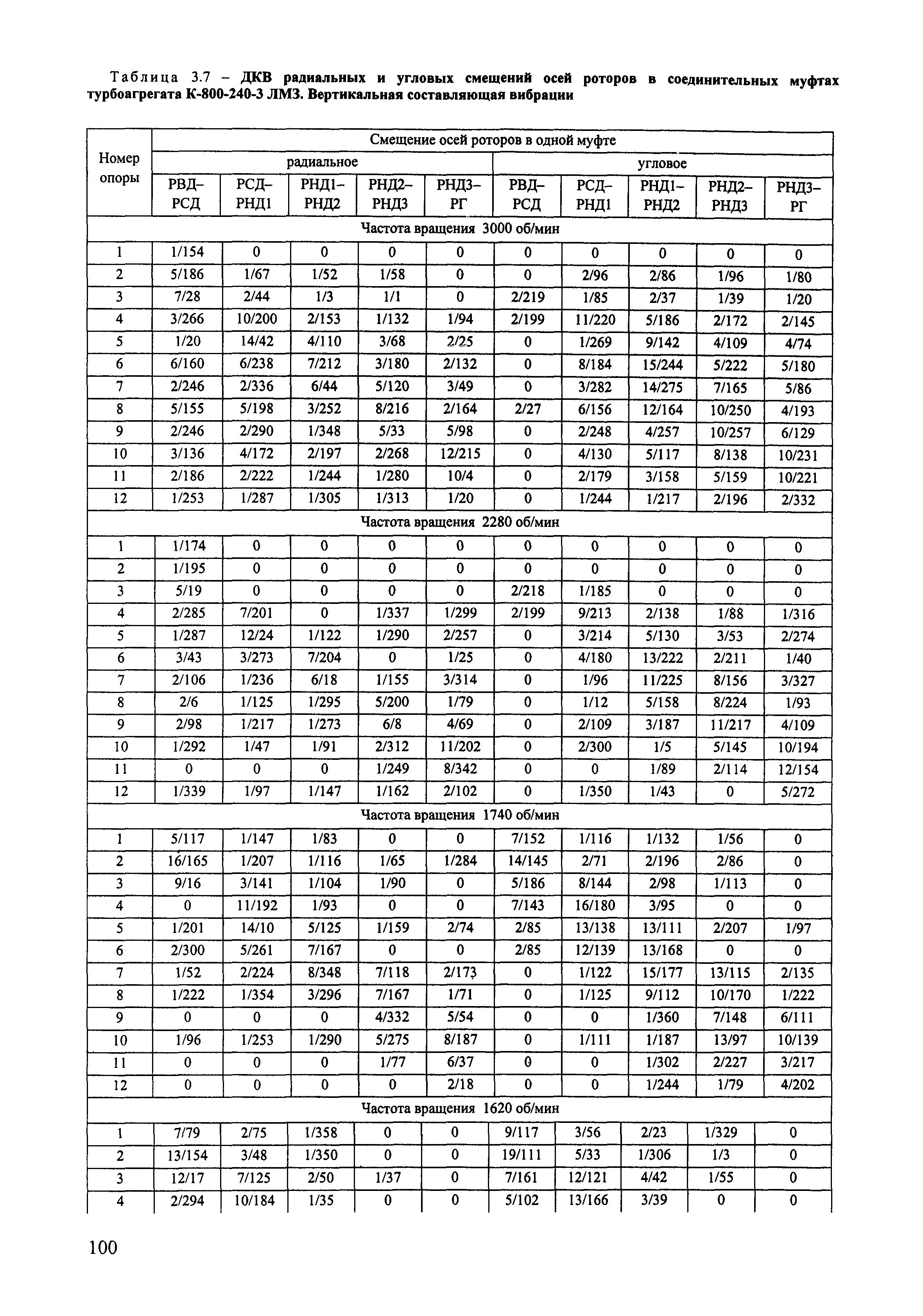 РД 153-34.1-30.604-00