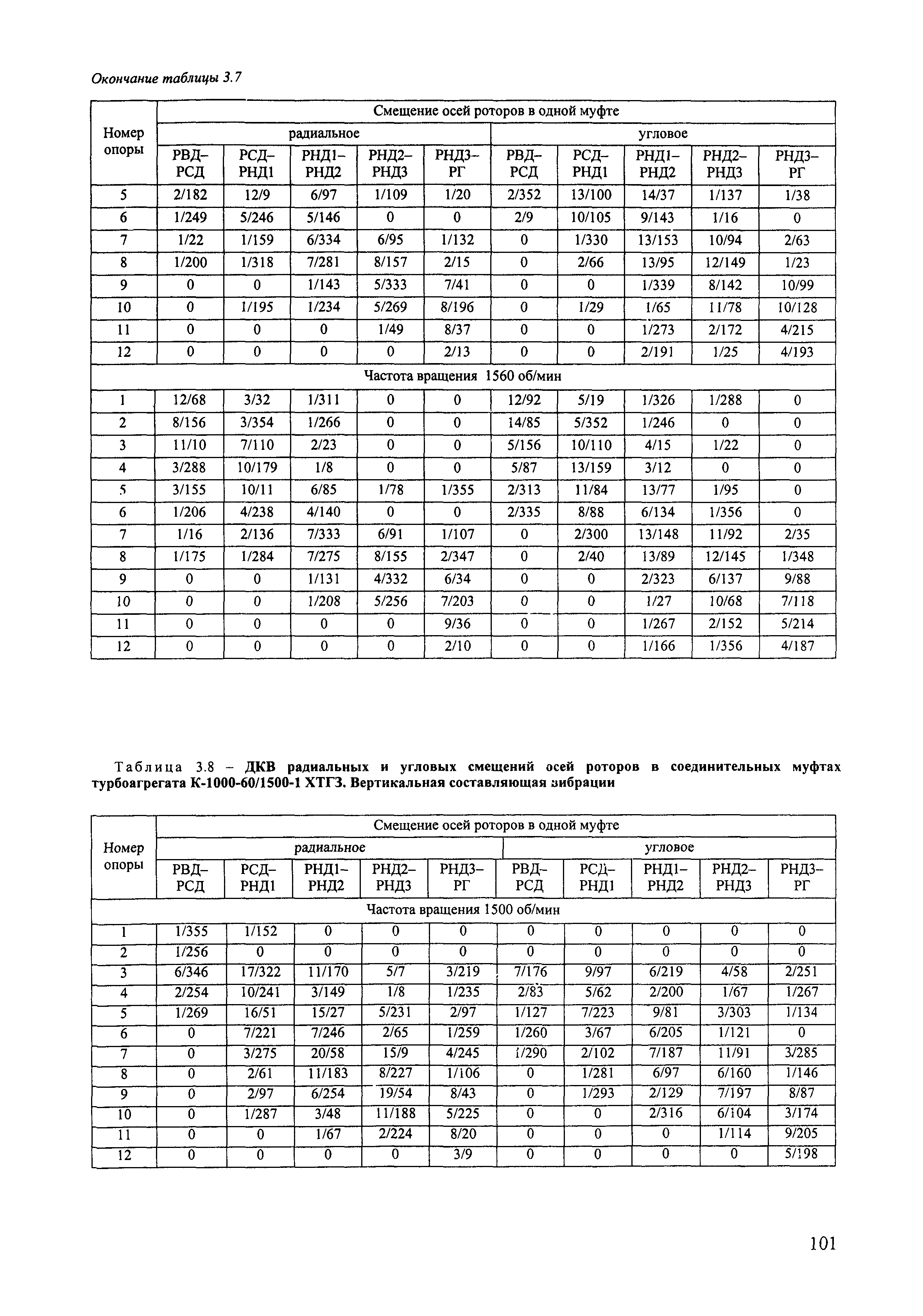 РД 153-34.1-30.604-00