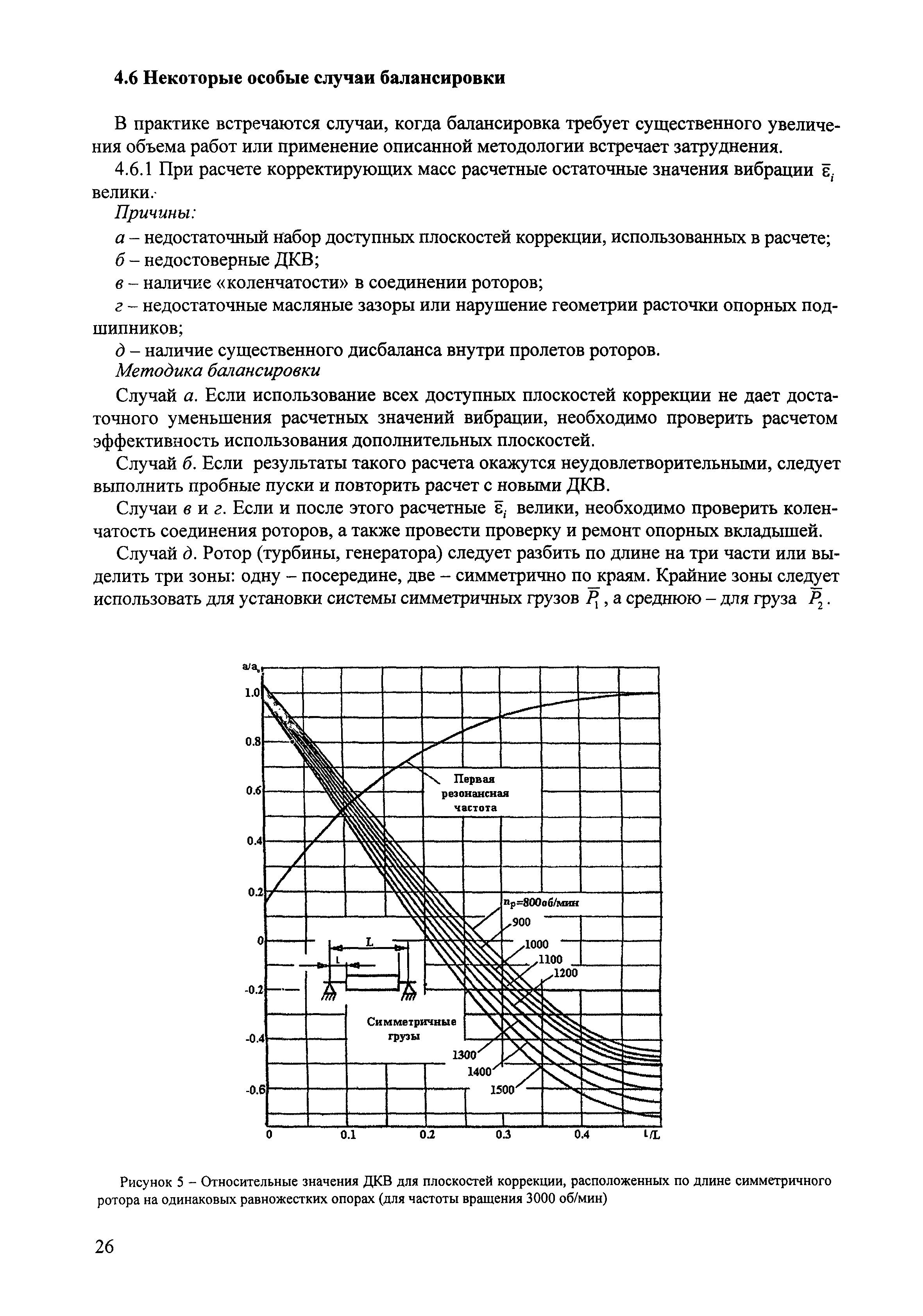 РД 153-34.1-30.604-00