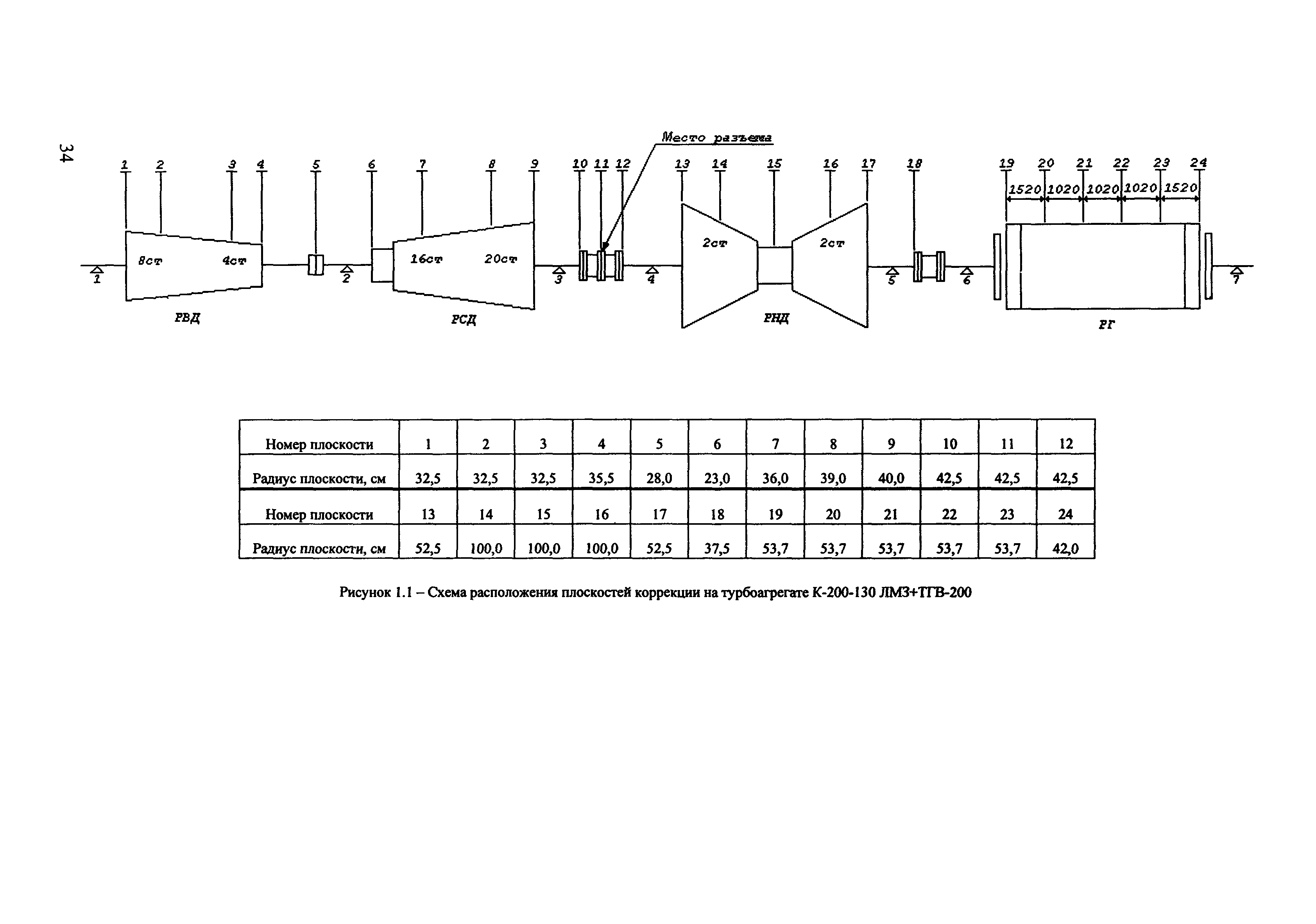 РД 153-34.1-30.604-00