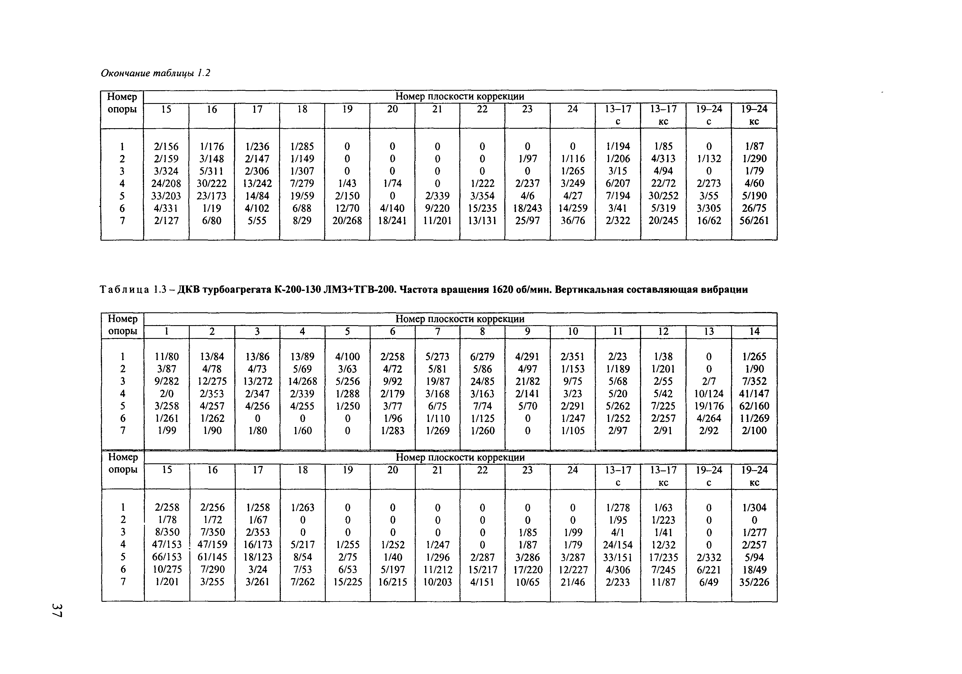 РД 153-34.1-30.604-00